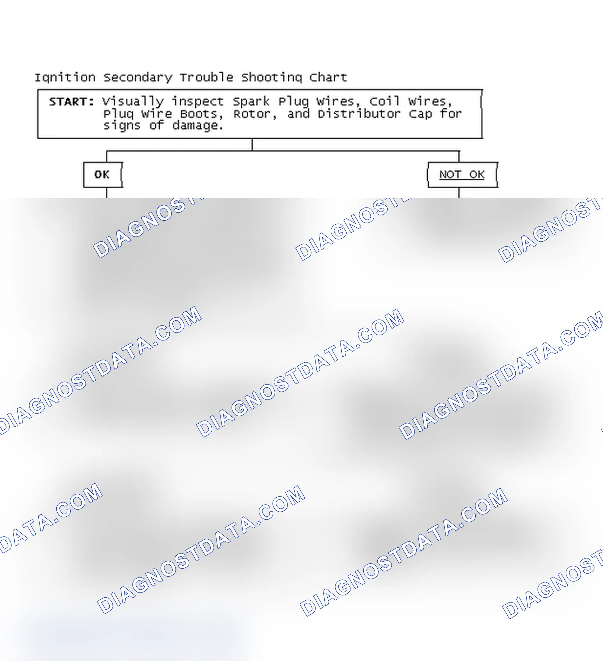 Scheme 3: Ignition Secondary Trouble Shooting Chart