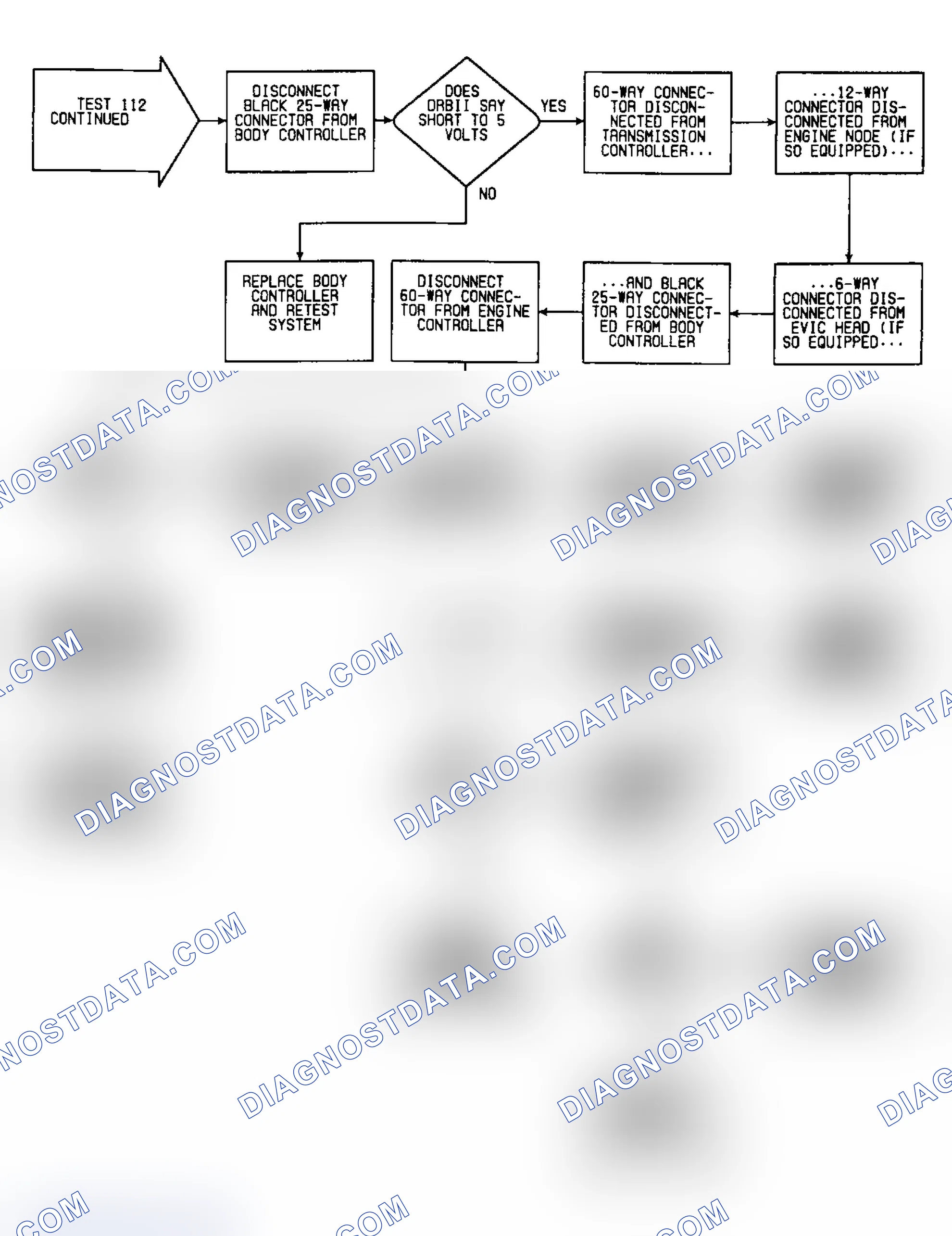 Scheme 349: Test 112: Flow Chart (2 of 2)