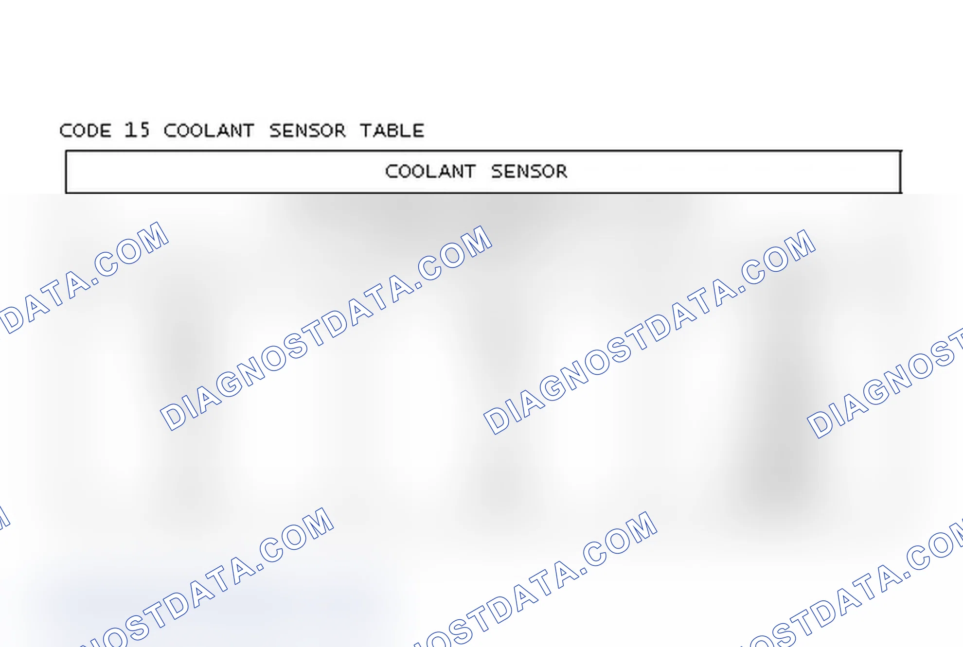 Scheme 213: Code 15 Coolant Sensor Table