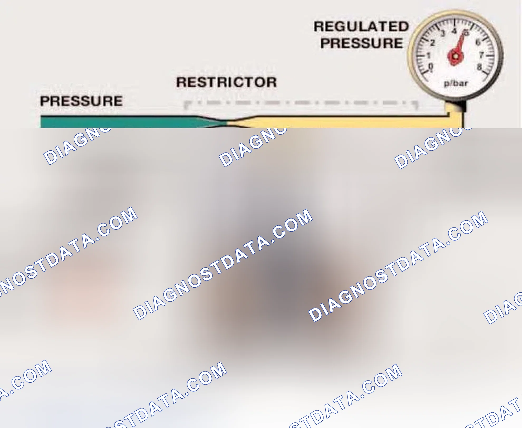 Scheme 217: PRESSURE REGULATION