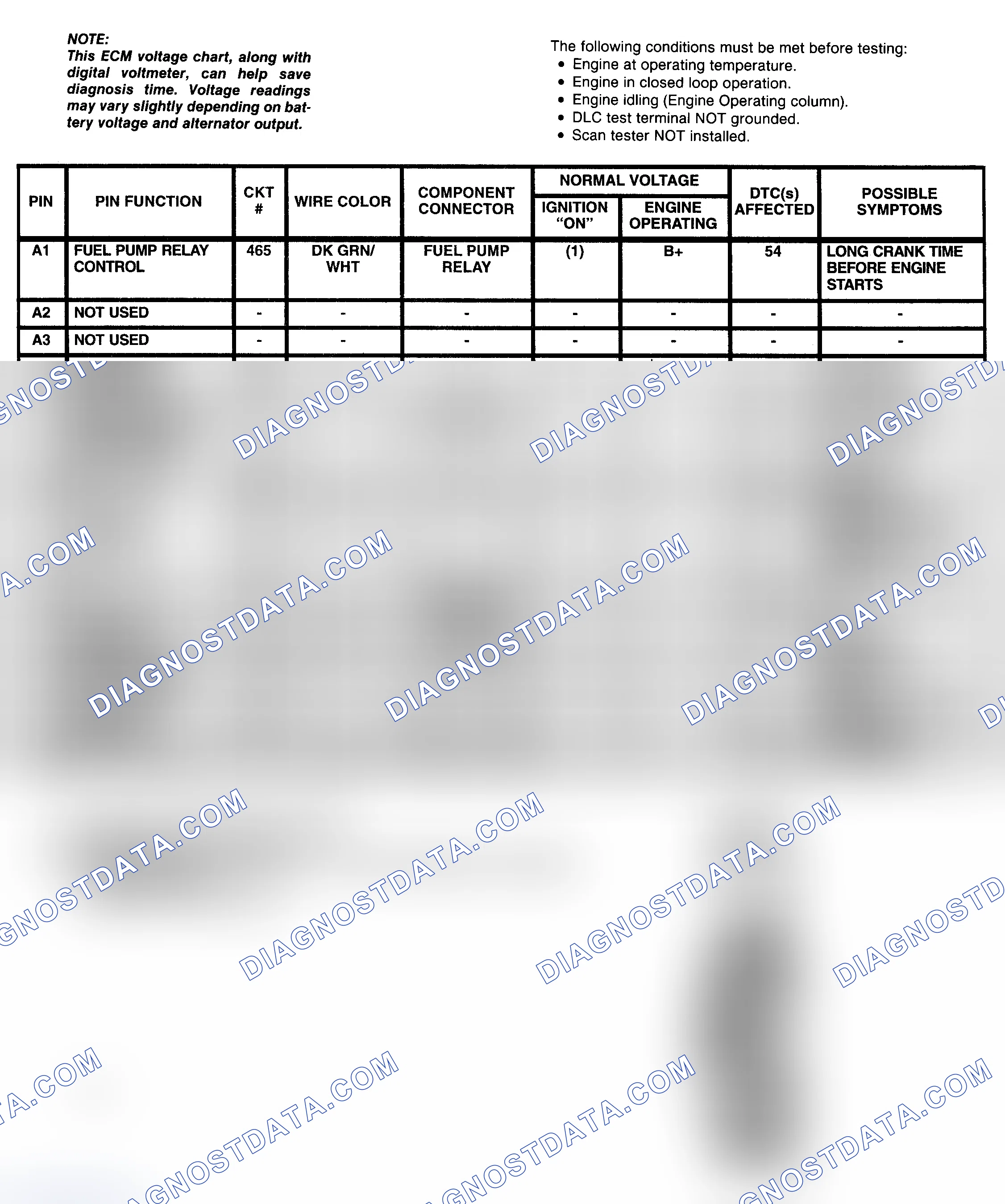 Scheme 41: ECM Pin Voltage Chart (1 Of 4) (5.7L "C" & "K" Series With M/T)