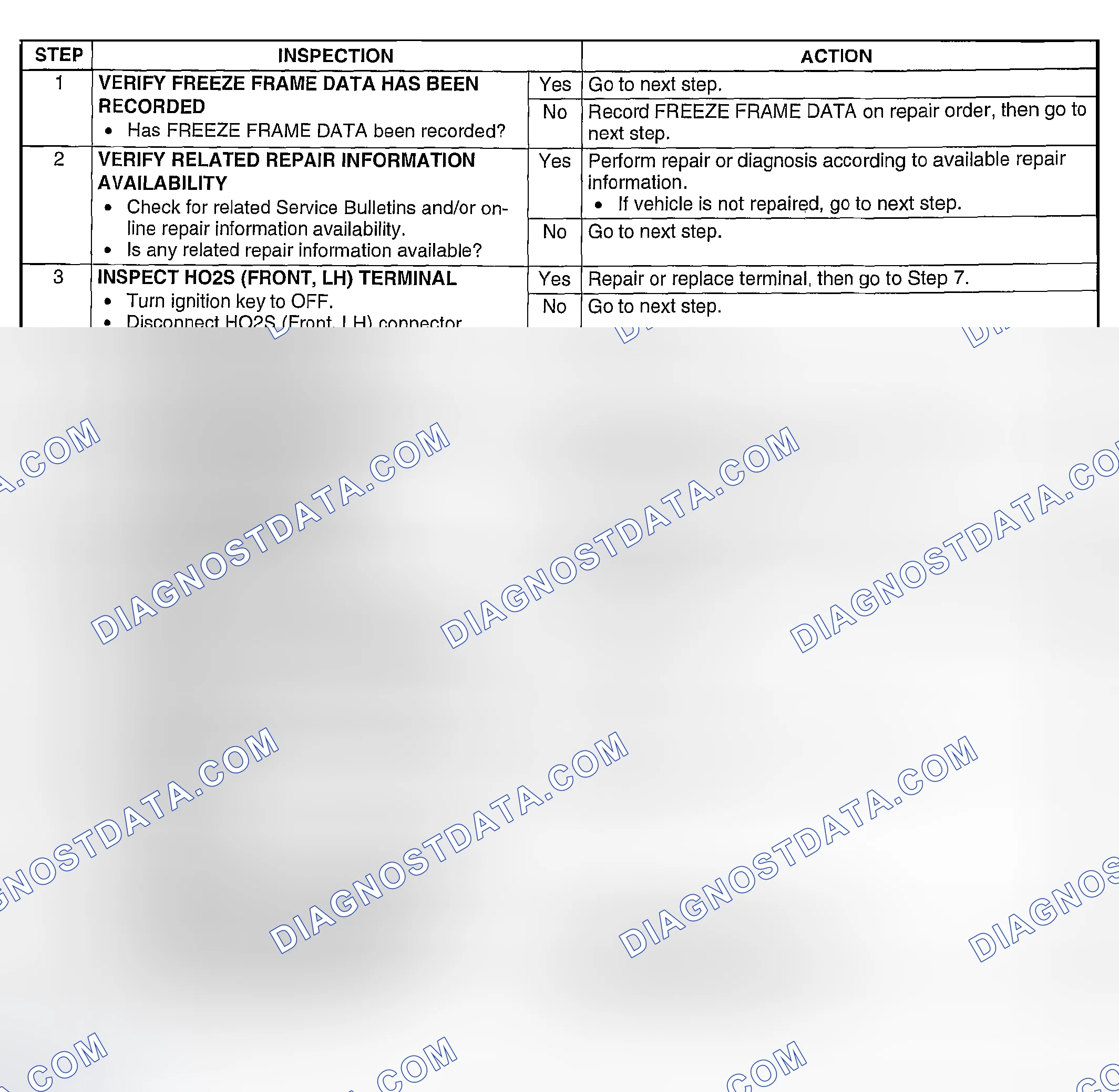 Scheme 21: Diagnostic procedure