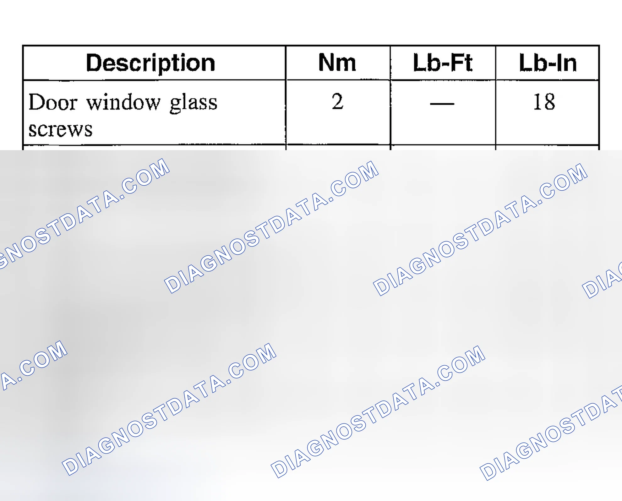 Scheme 1: Torque Specifications