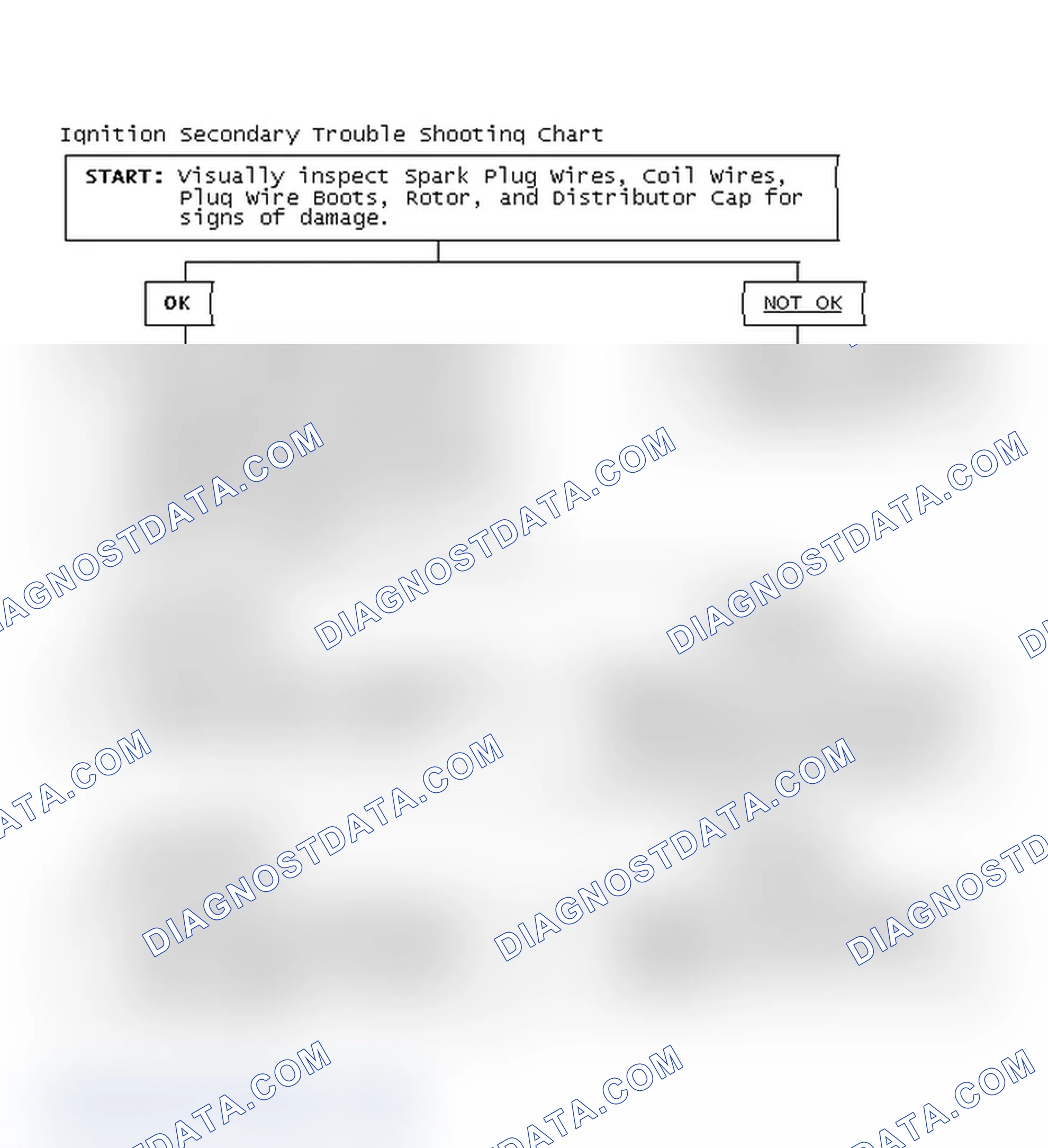 Scheme 3: Ignition Secondary Trouble Shooting Chart
