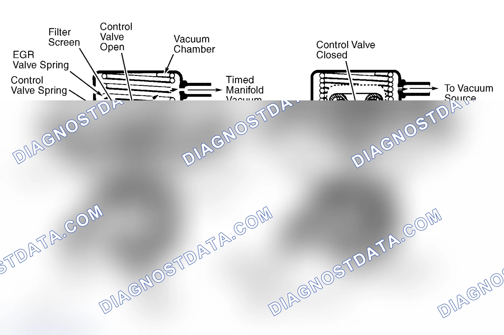 Scheme 11: Positive Backpressure EGR (BP/EGR) Valve