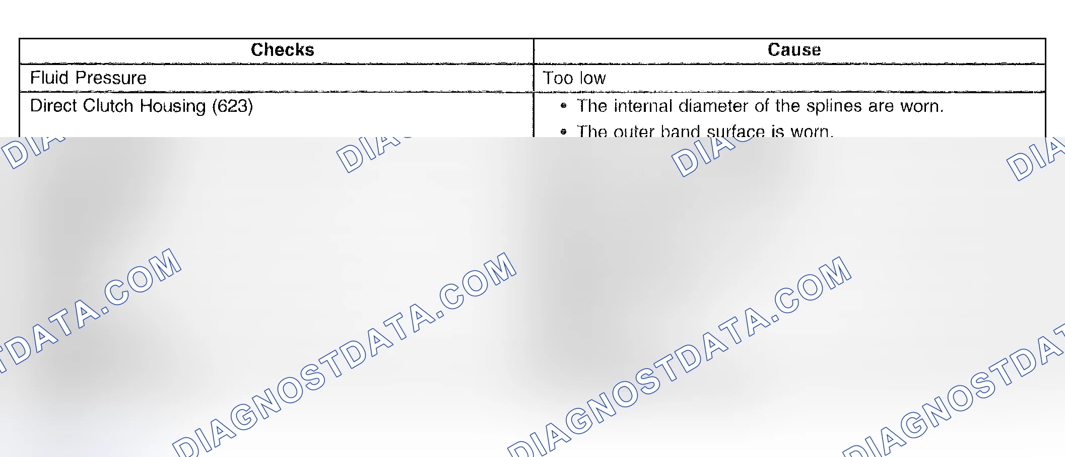 Scheme 938: No Second Gear Engine Braking - D2