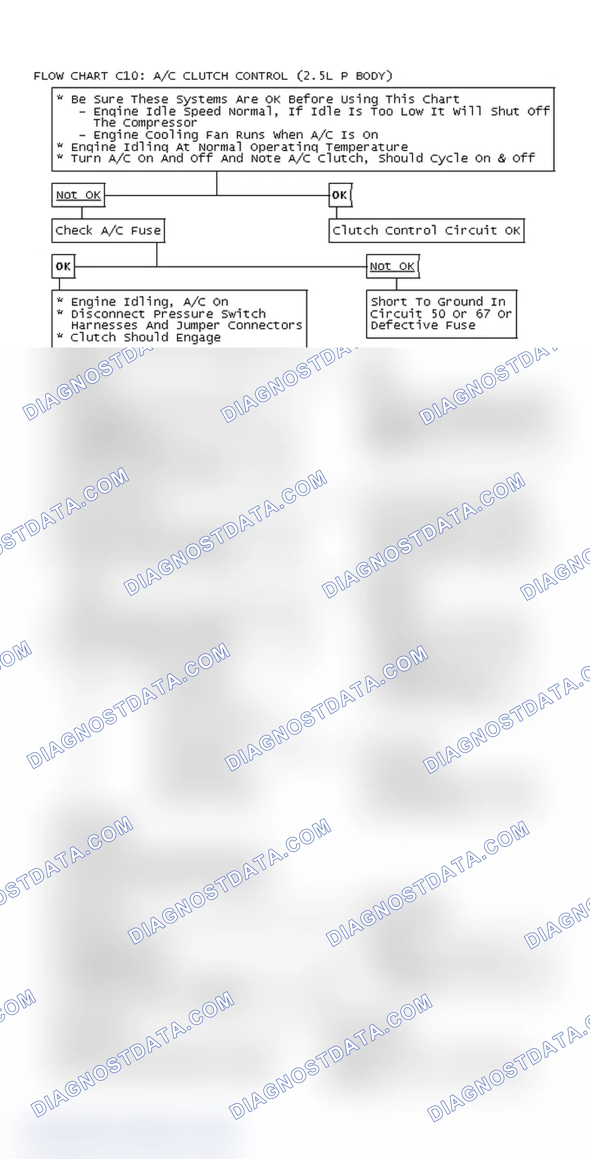 Scheme 297: Flow Chart C10: A/C Clutch Control (2.5L P Body)