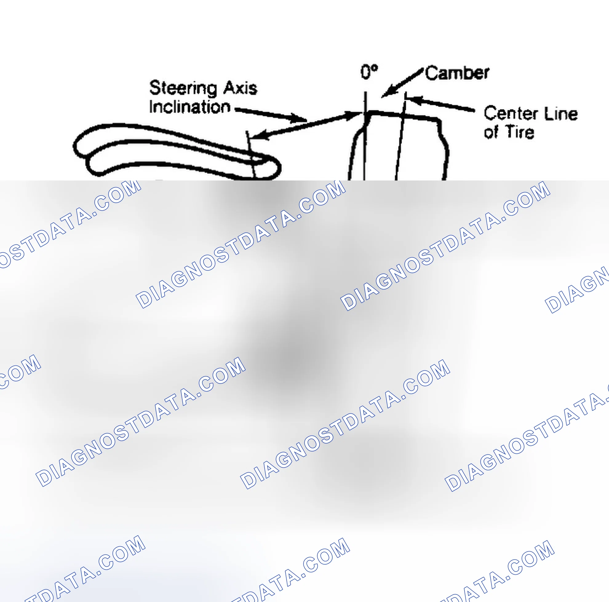 Scheme 6: Checking Steering Axis Inclination
