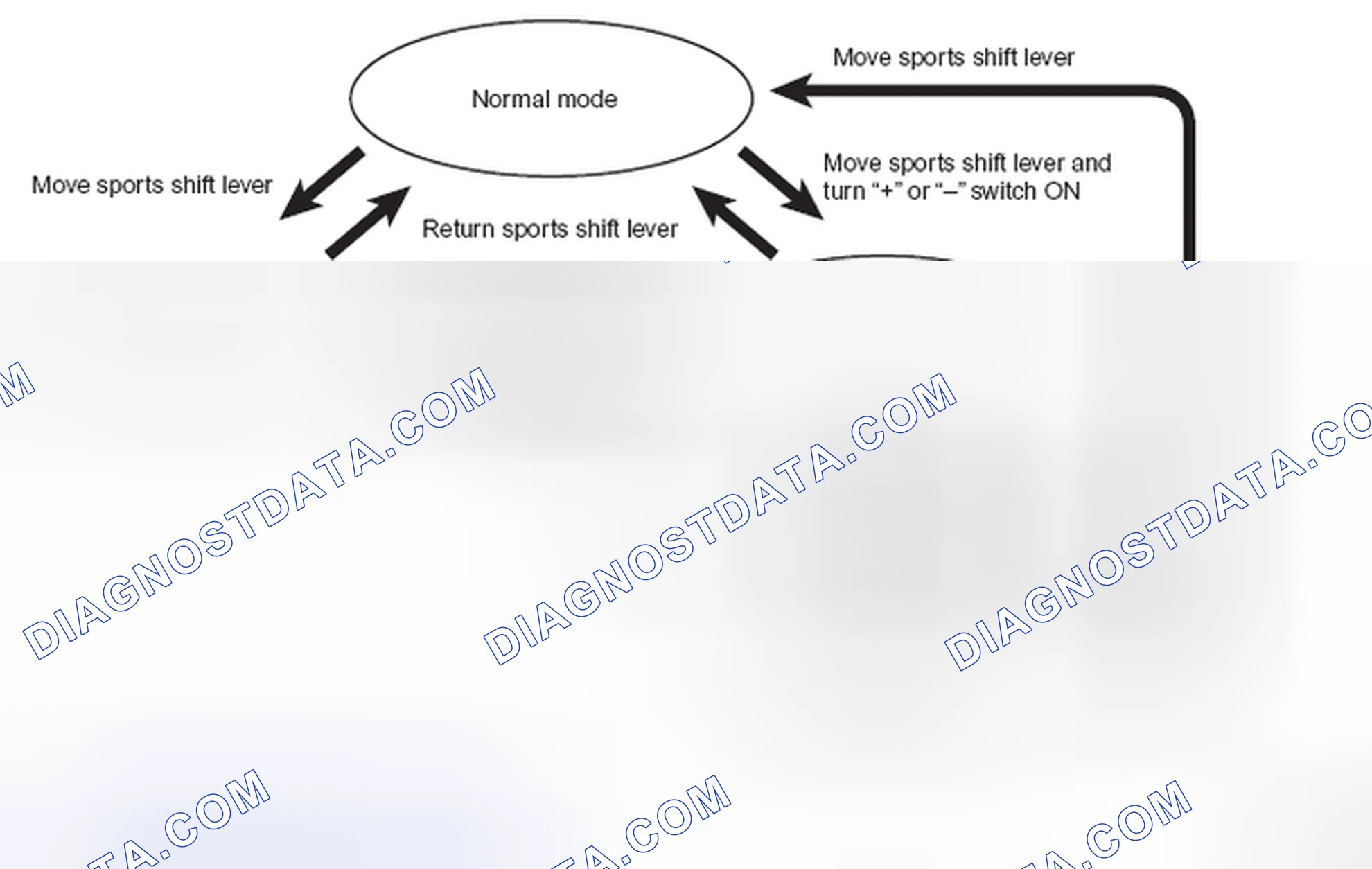 Scheme 51: 2nd HOLD CONTROL (IN MANUAL MODE)
