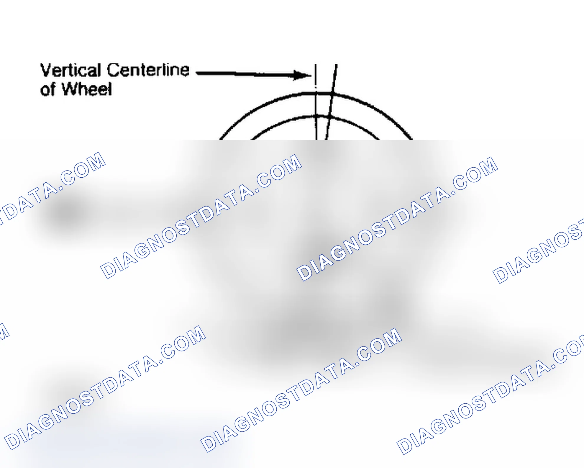 Scheme 4: Determining Caster Angle