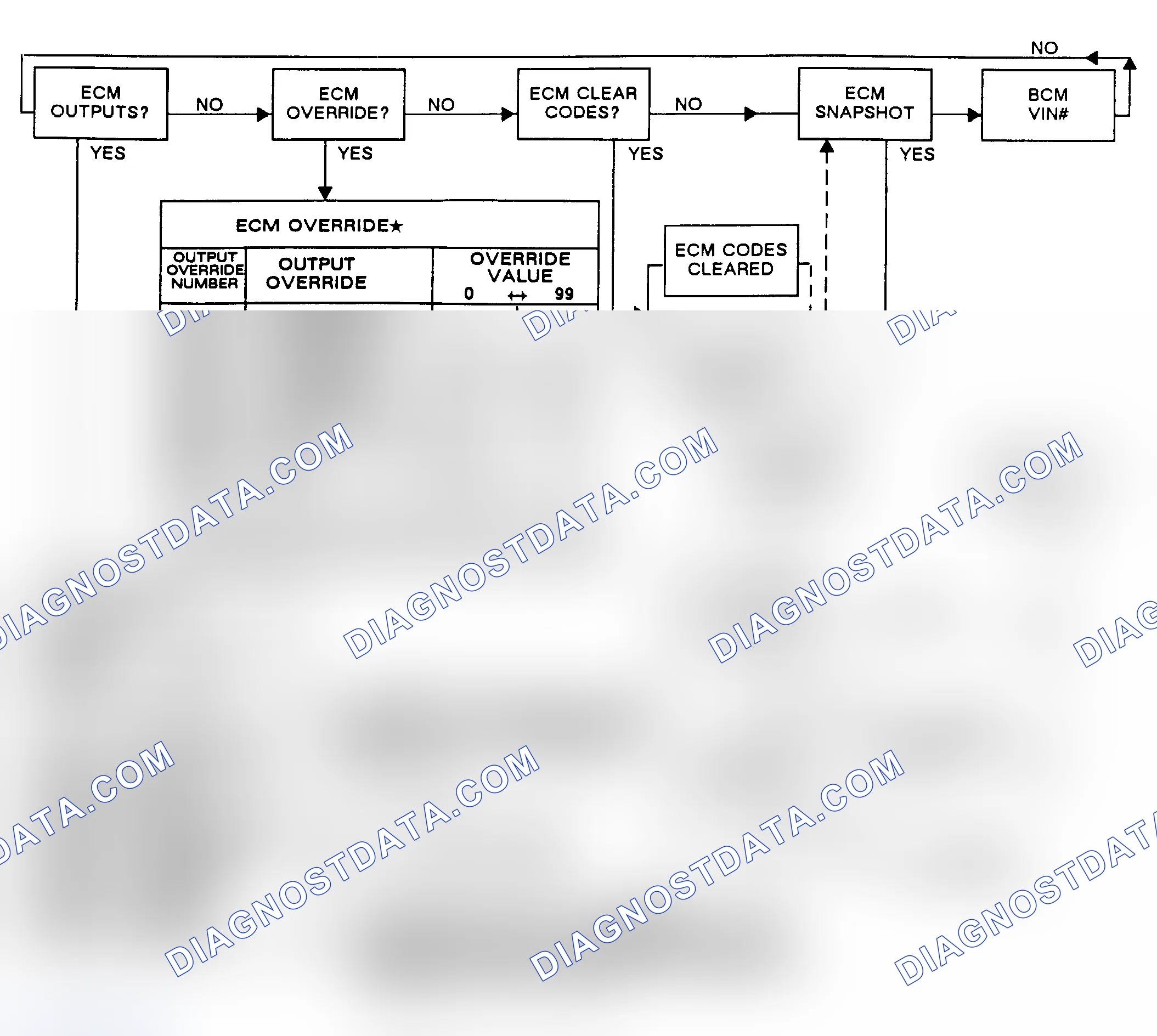 Scheme 74