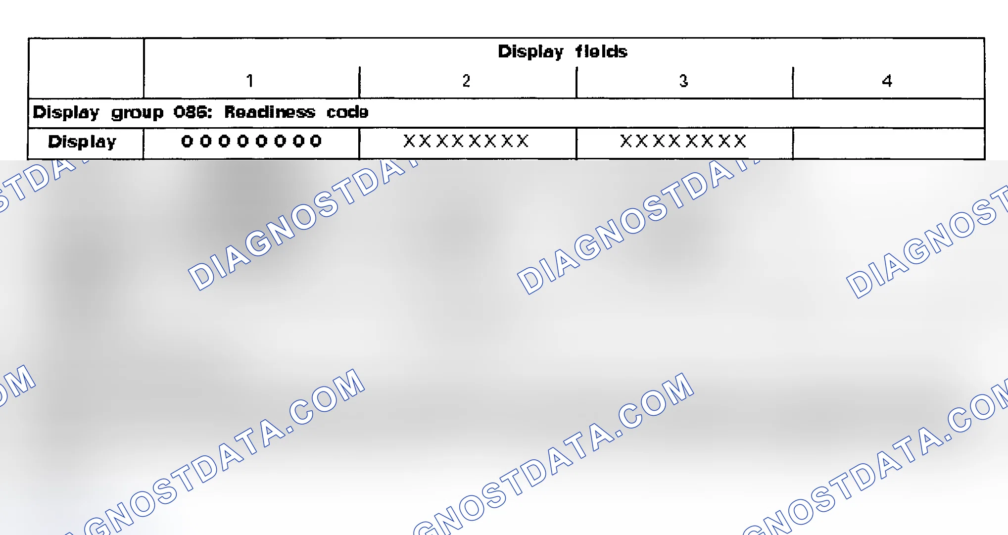Scheme 1: READINESS CODE