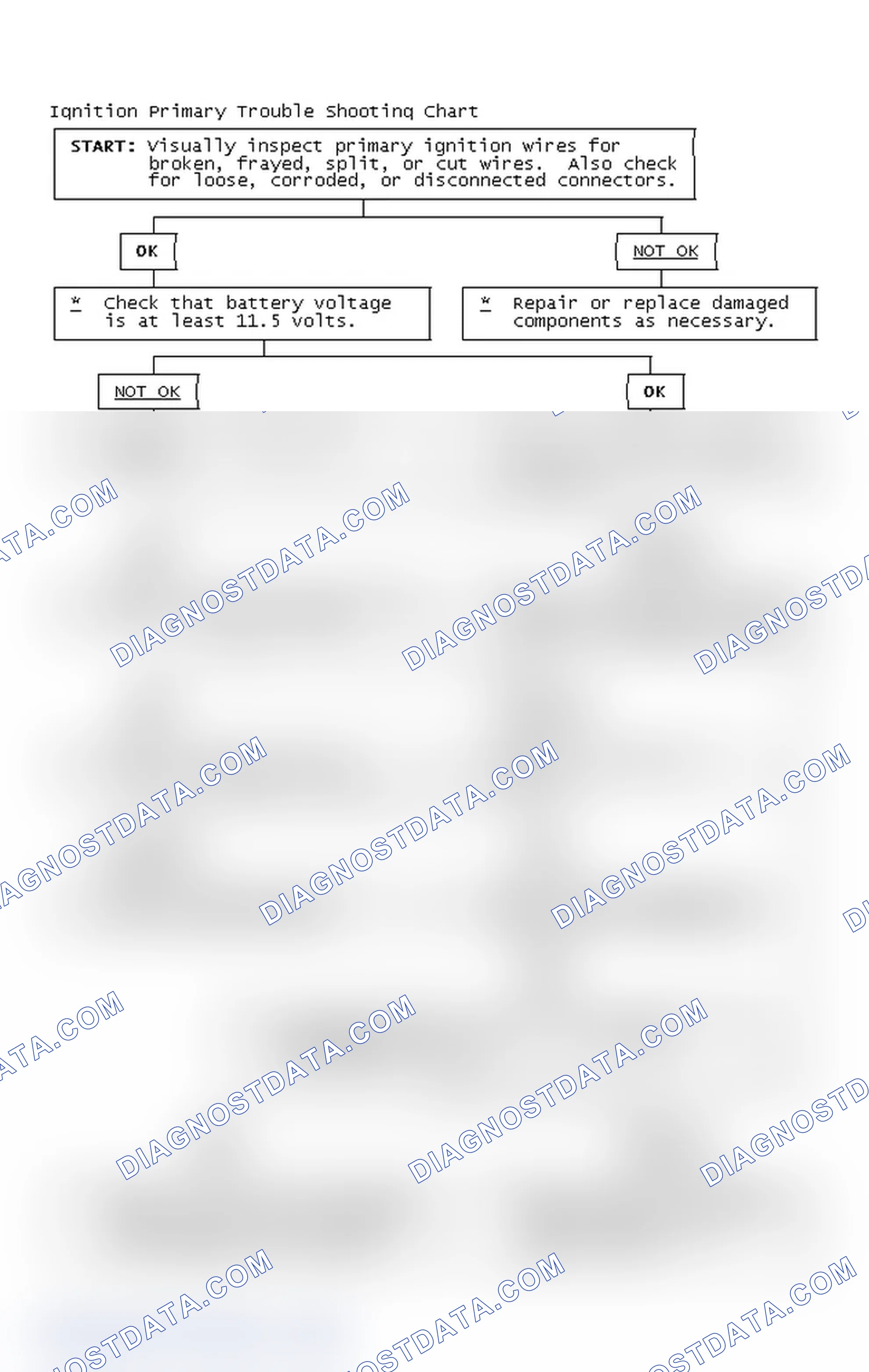 Scheme 2: Ignition Primary Trouble Shooting Chart