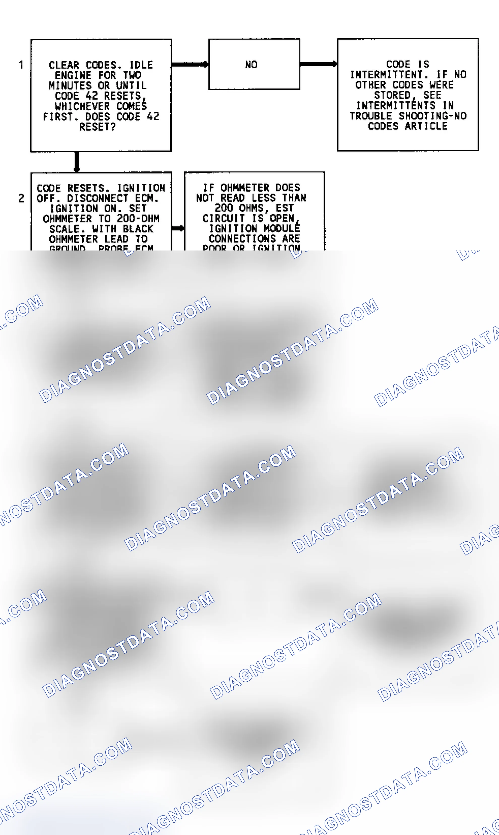 Scheme 299: CODE 42, Flowchart, Elec. Spark Timing (3.8L)