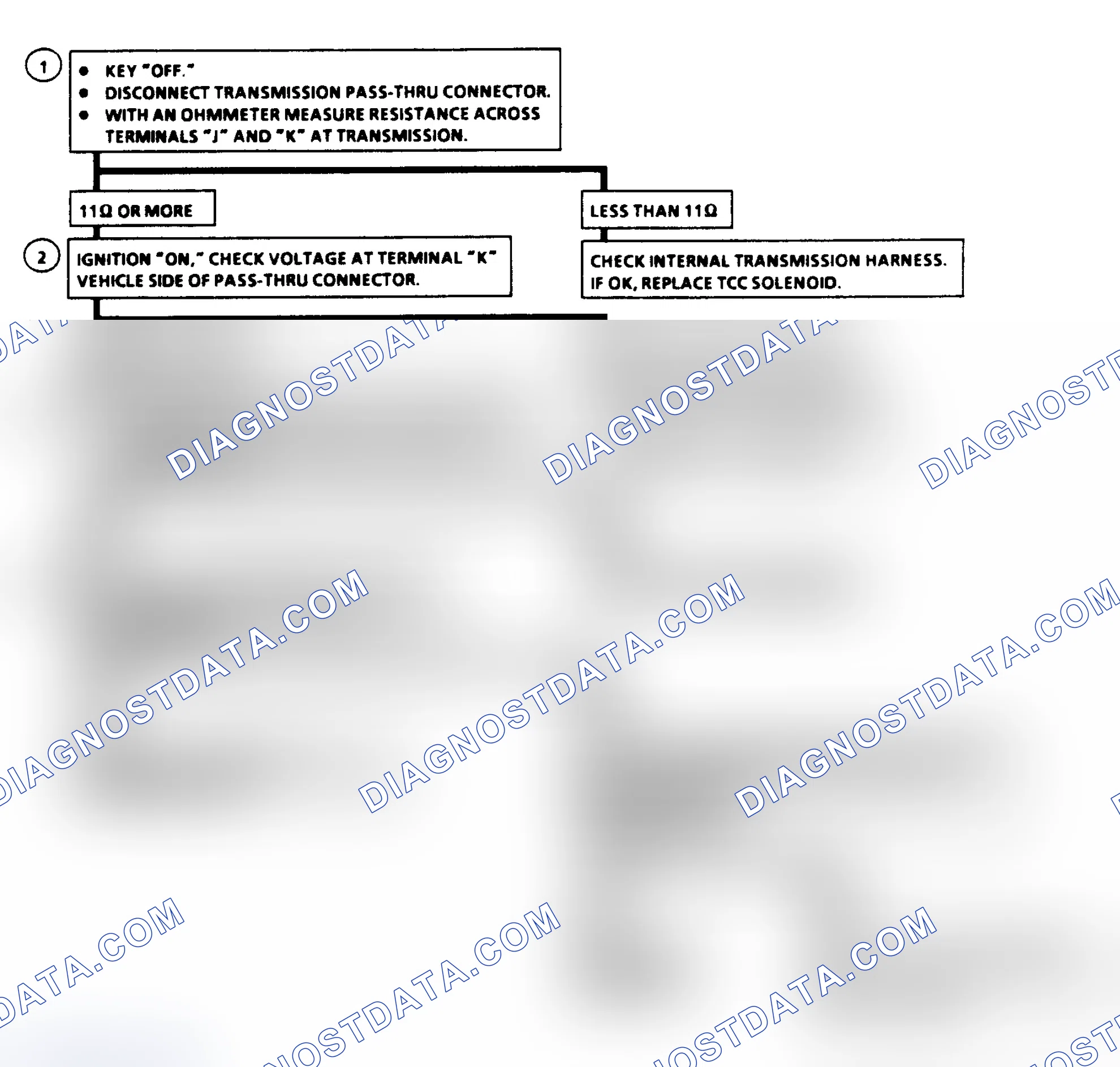 Scheme 328: Diagnostic Aids