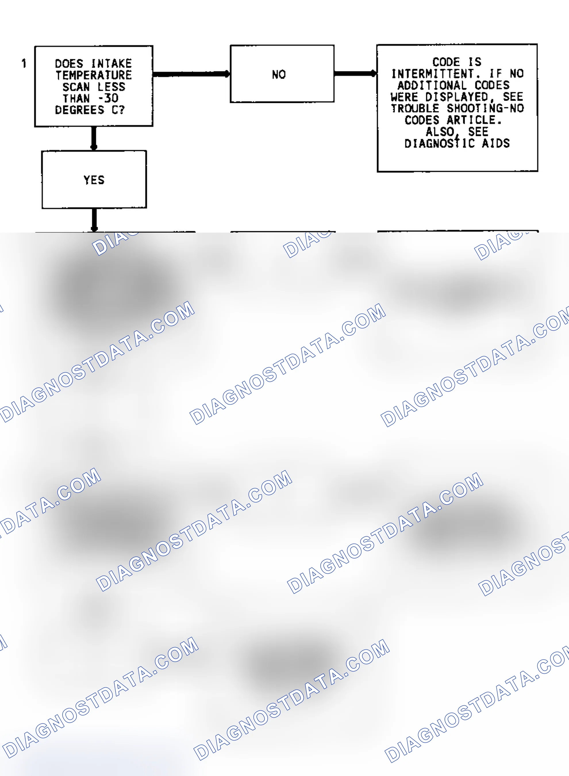 Scheme 152: Code 23, Flow Chart, MAT Sensor Signal Voltage High
