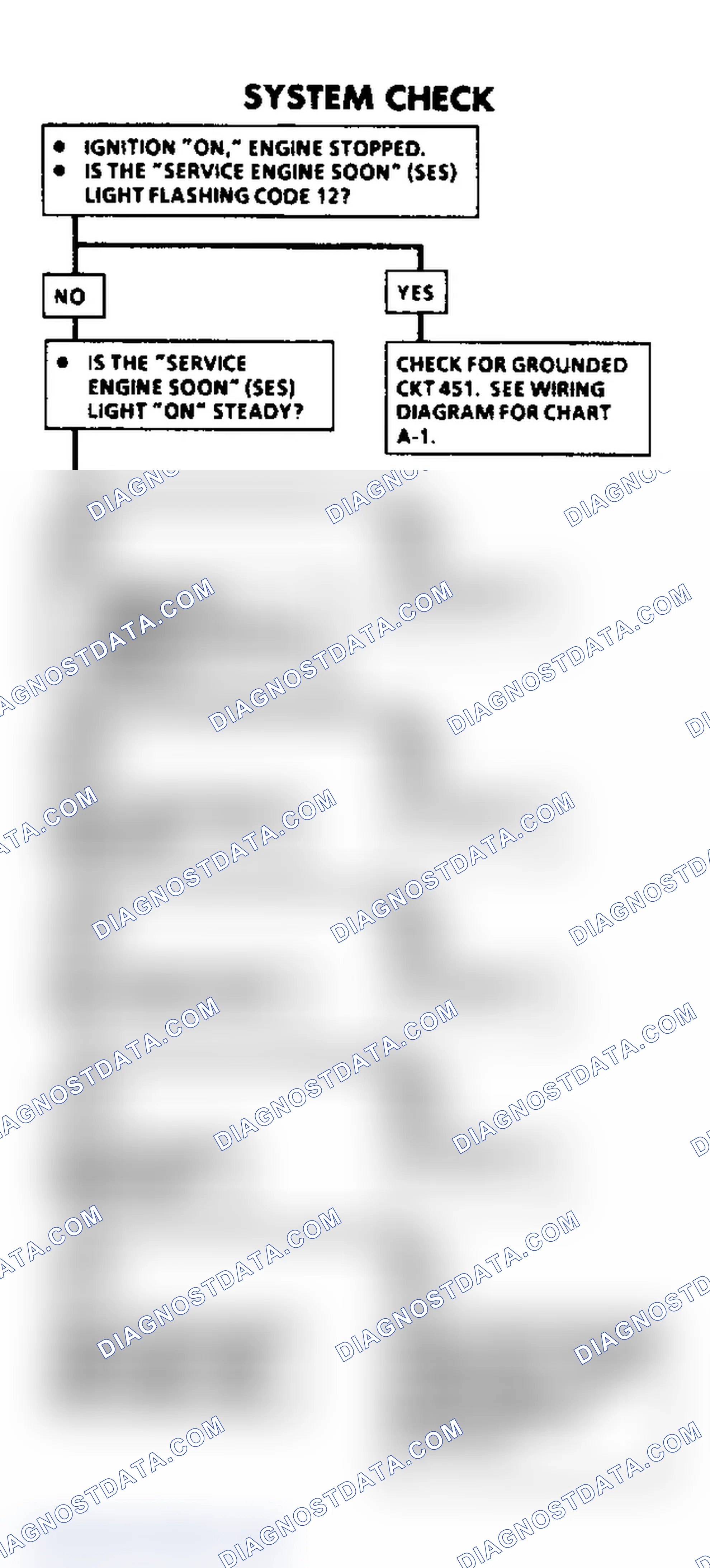 Scheme 249: System Check Flow Chart