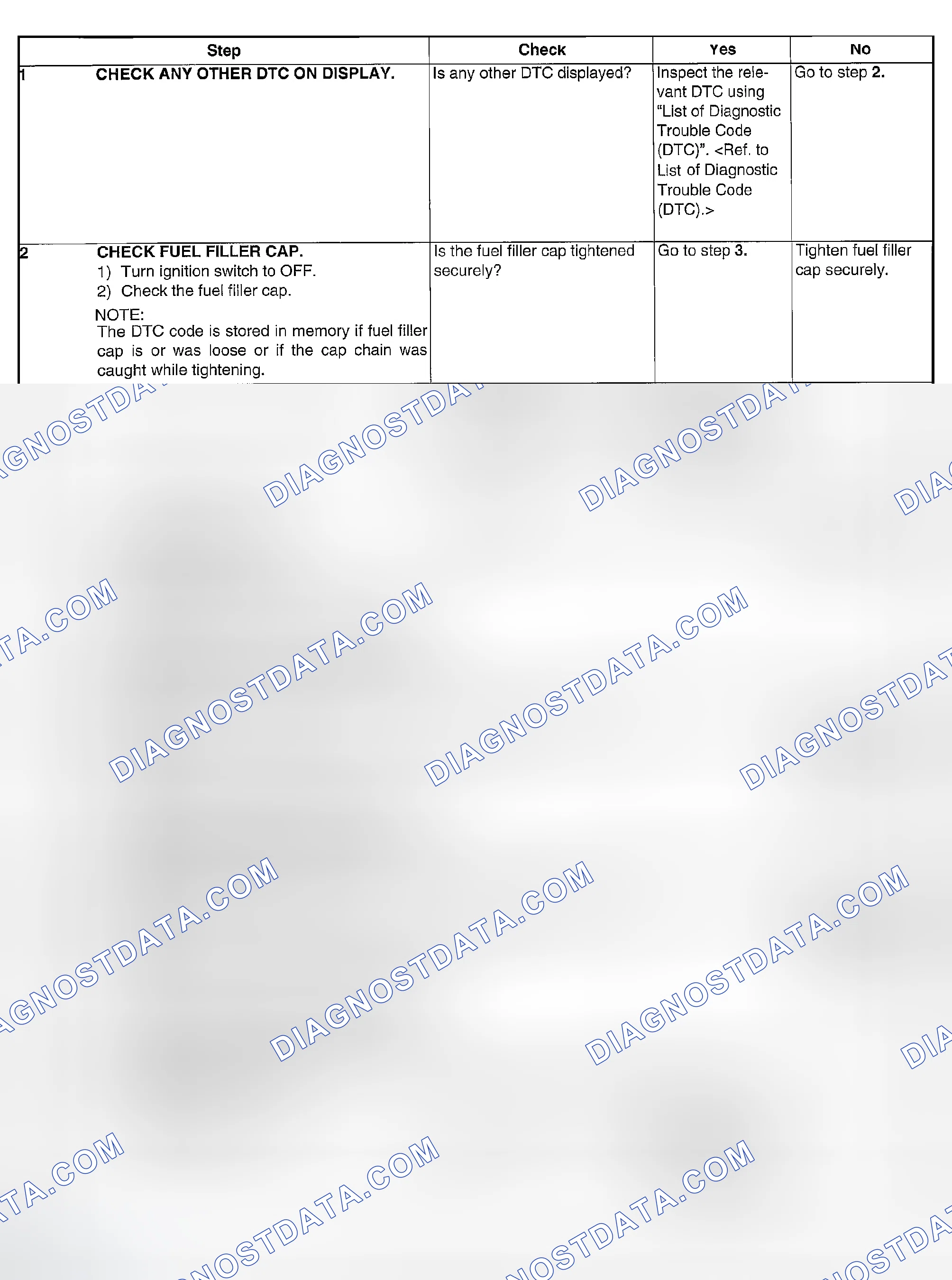 Scheme 1875: DIAGNOSTIC PROCEDURE