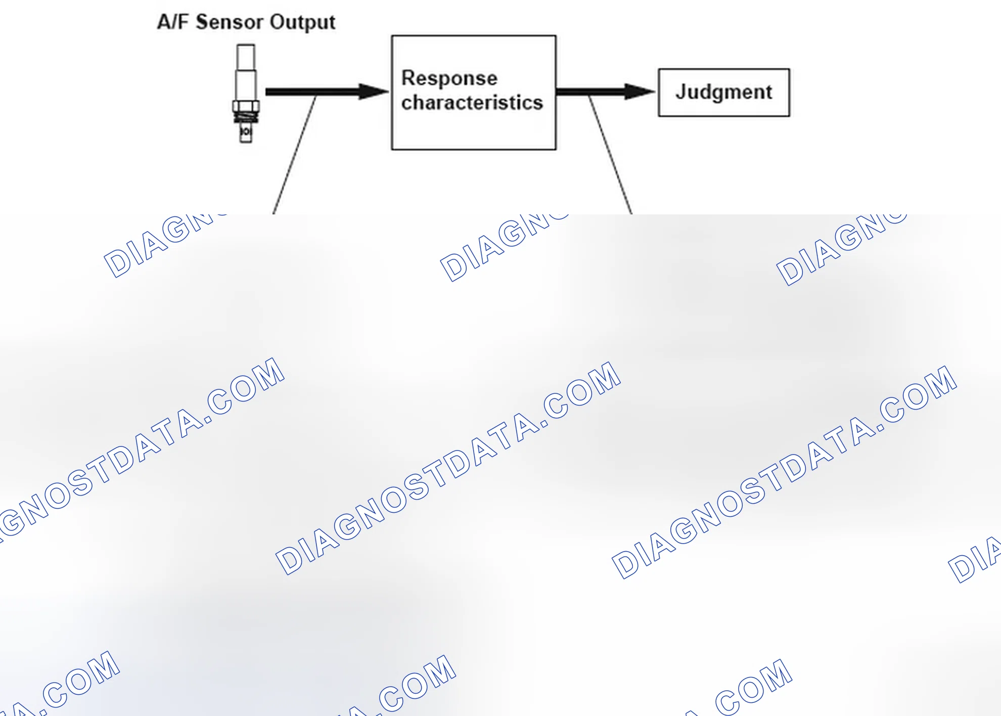 Scheme 41: Air/Fuel Ratio (A/F) Sensor 1 Signal Outputs