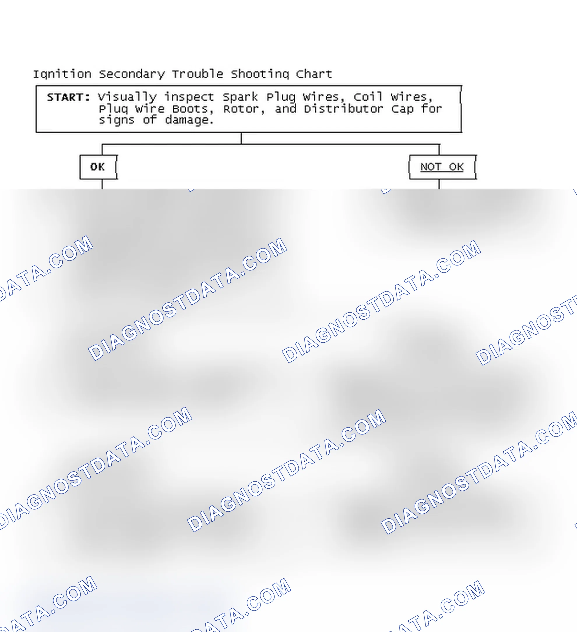 Scheme 3: Ignition Secondary Trouble Shooting Chart