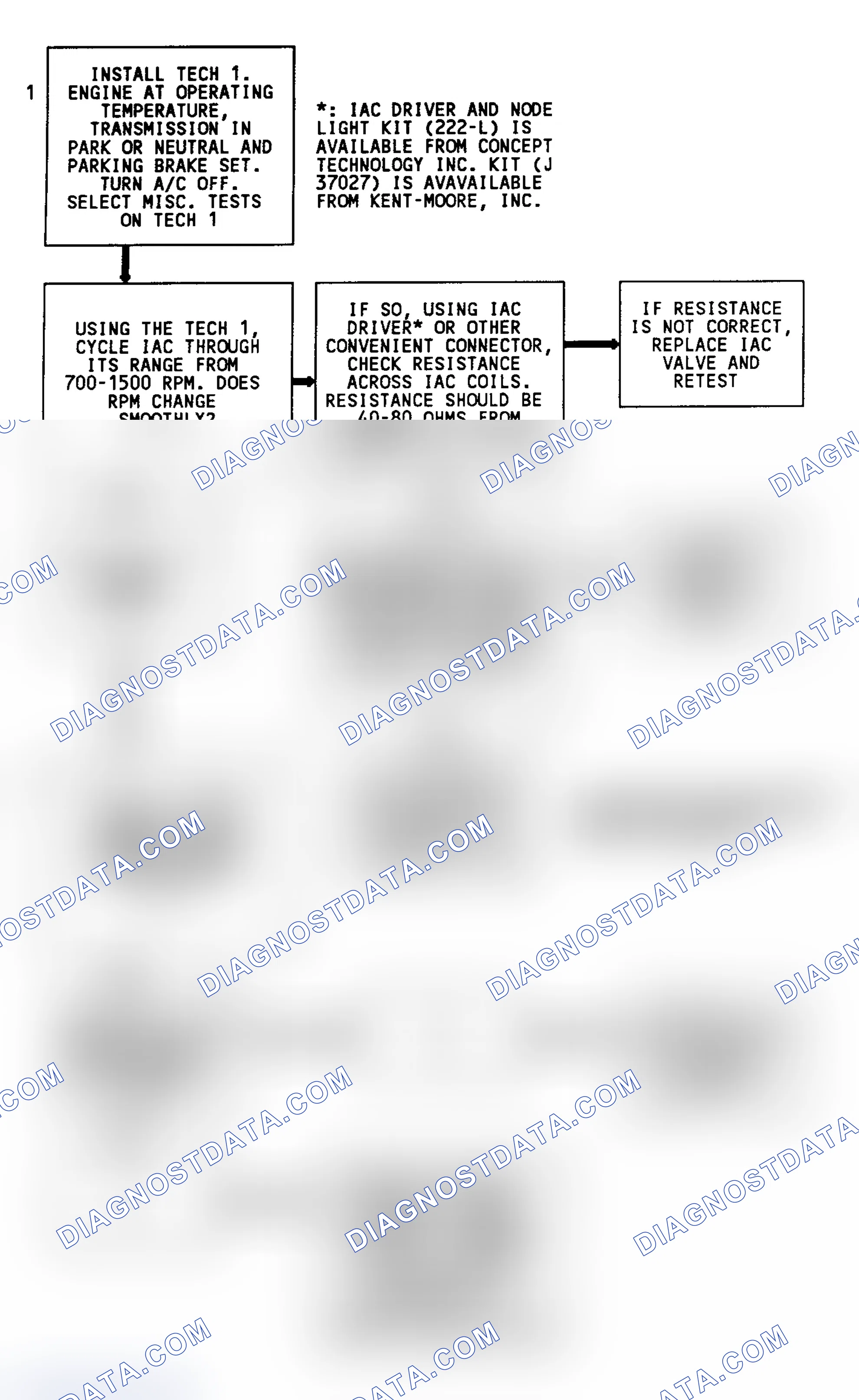 Scheme 372: Code 35 Flow Chart (All Models) Idle Speed Error