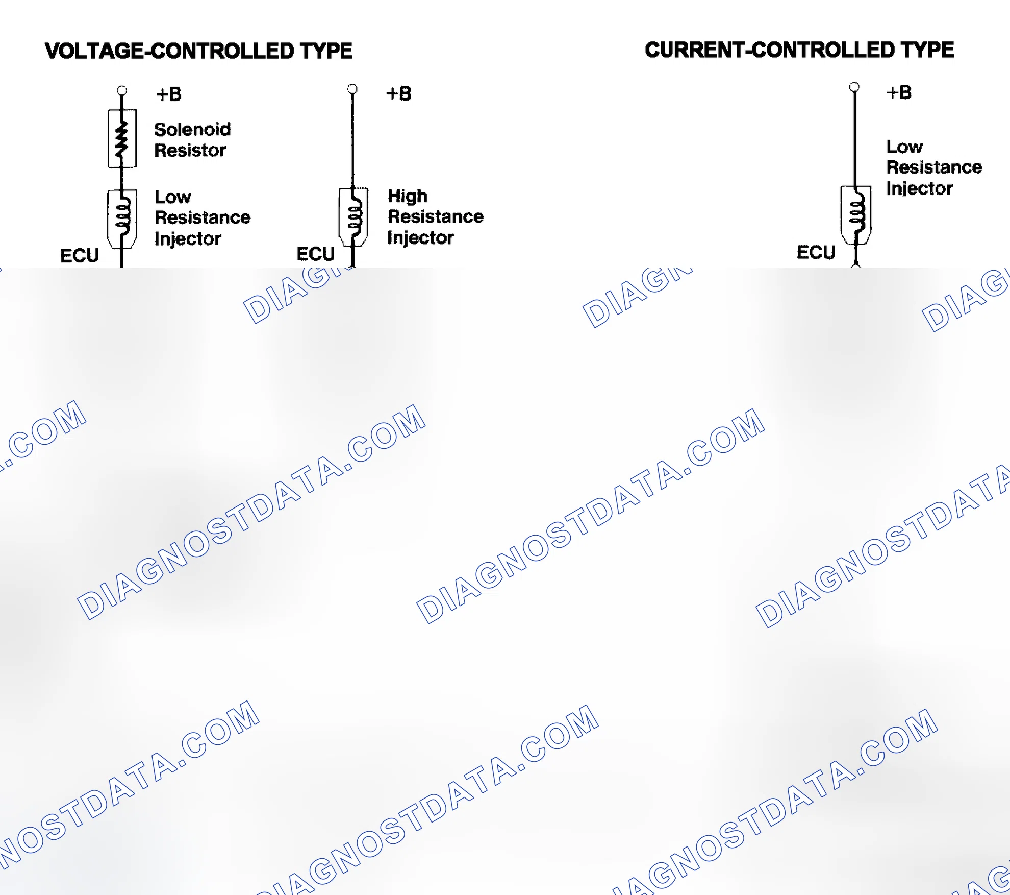 Scheme 4: Injector Driver Types - Current and Voltage