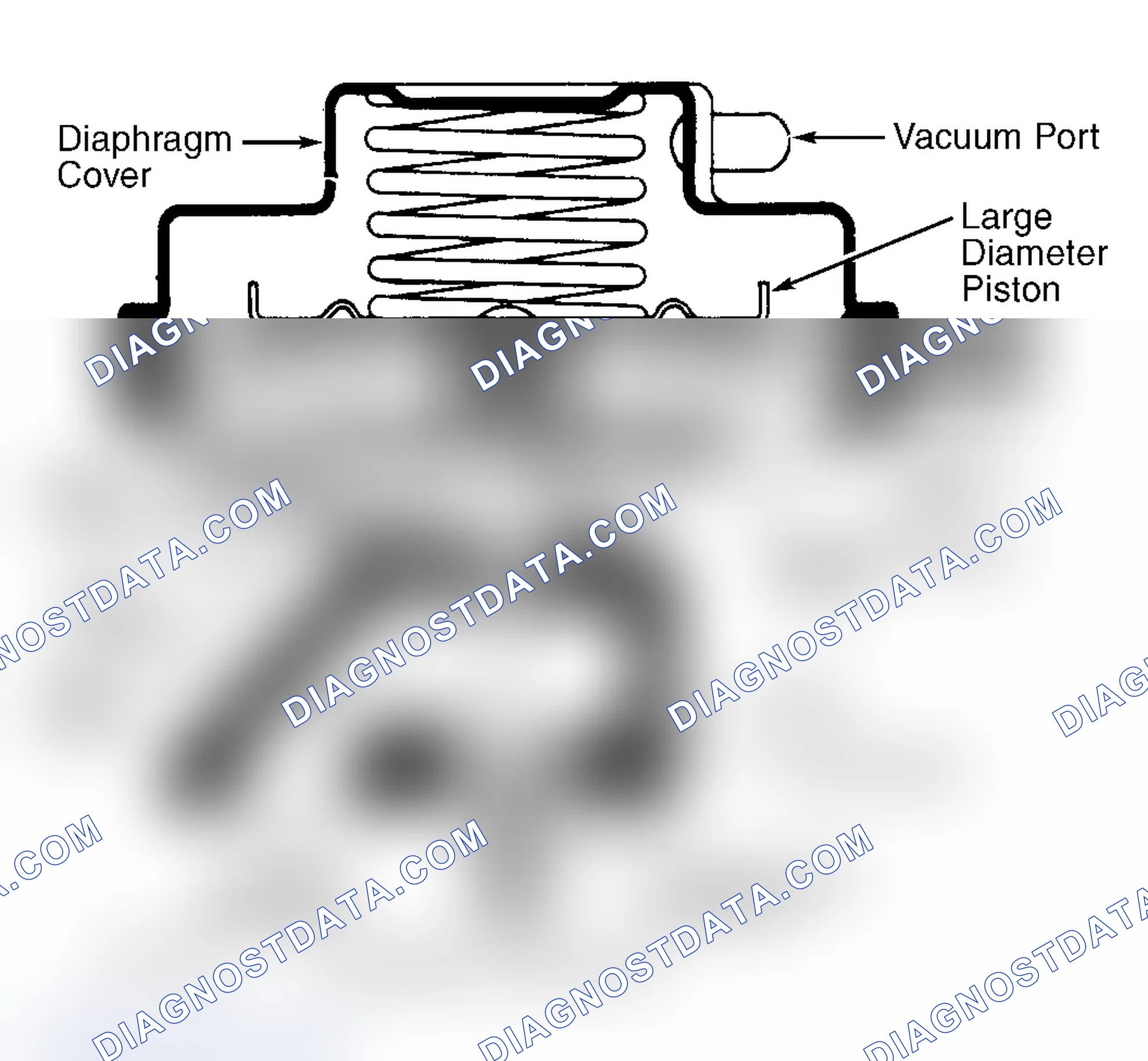 Scheme 43: Dual Diaphragm EGR Valve