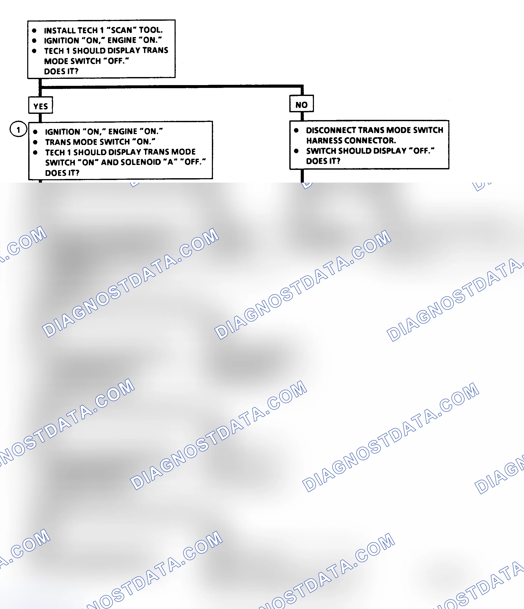 Scheme 230: Diagnostic Aids