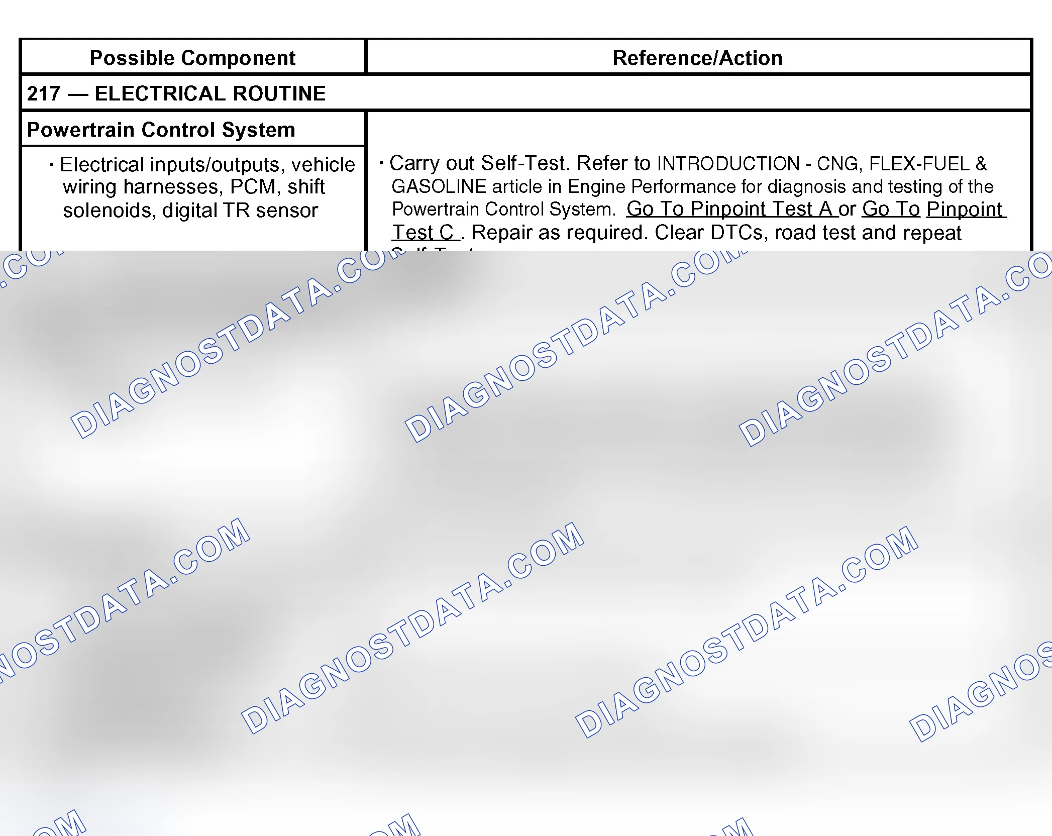 Scheme 60: Shift Concerns: No Manual 2nd Gear