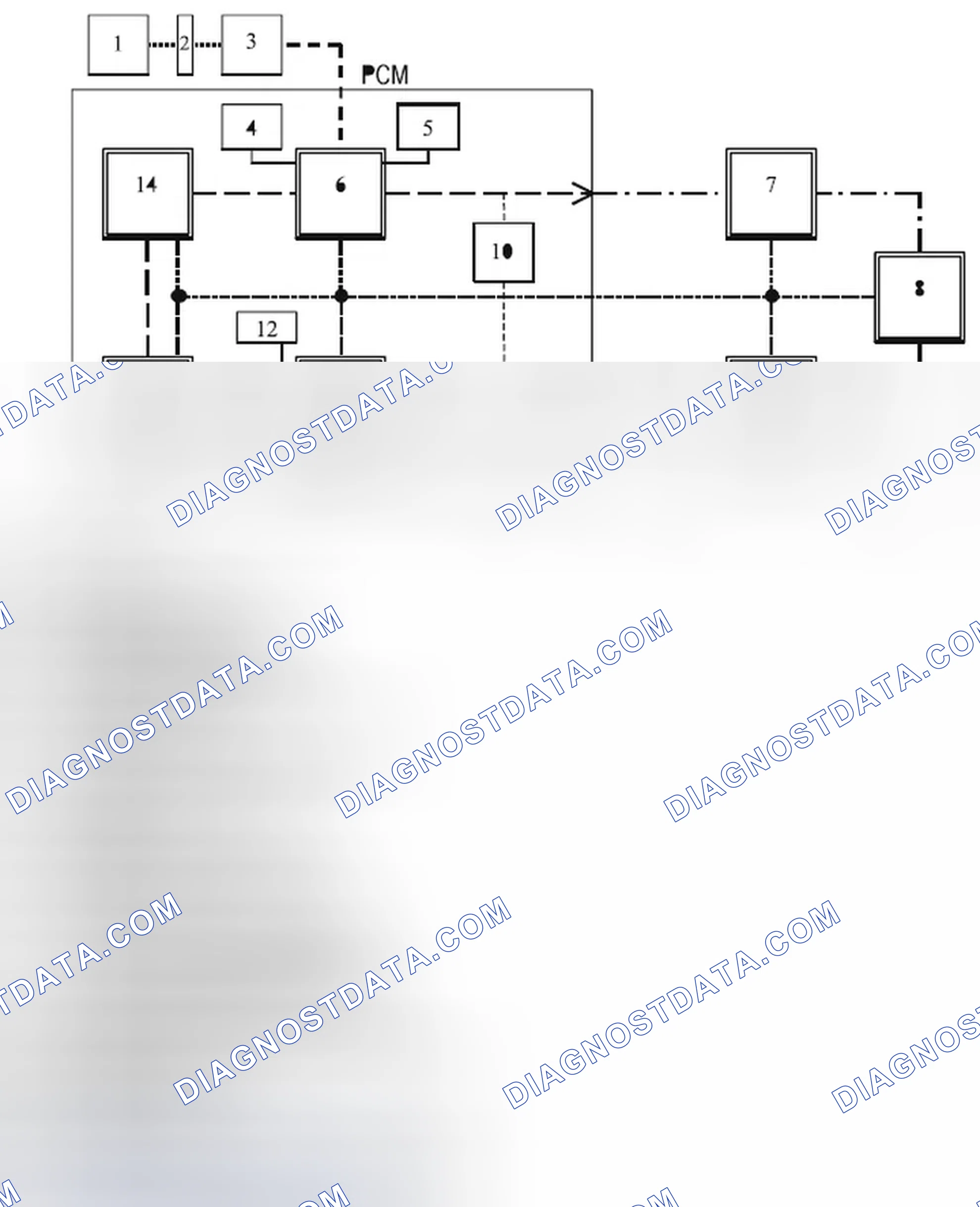 Scheme 57: Functions of the components