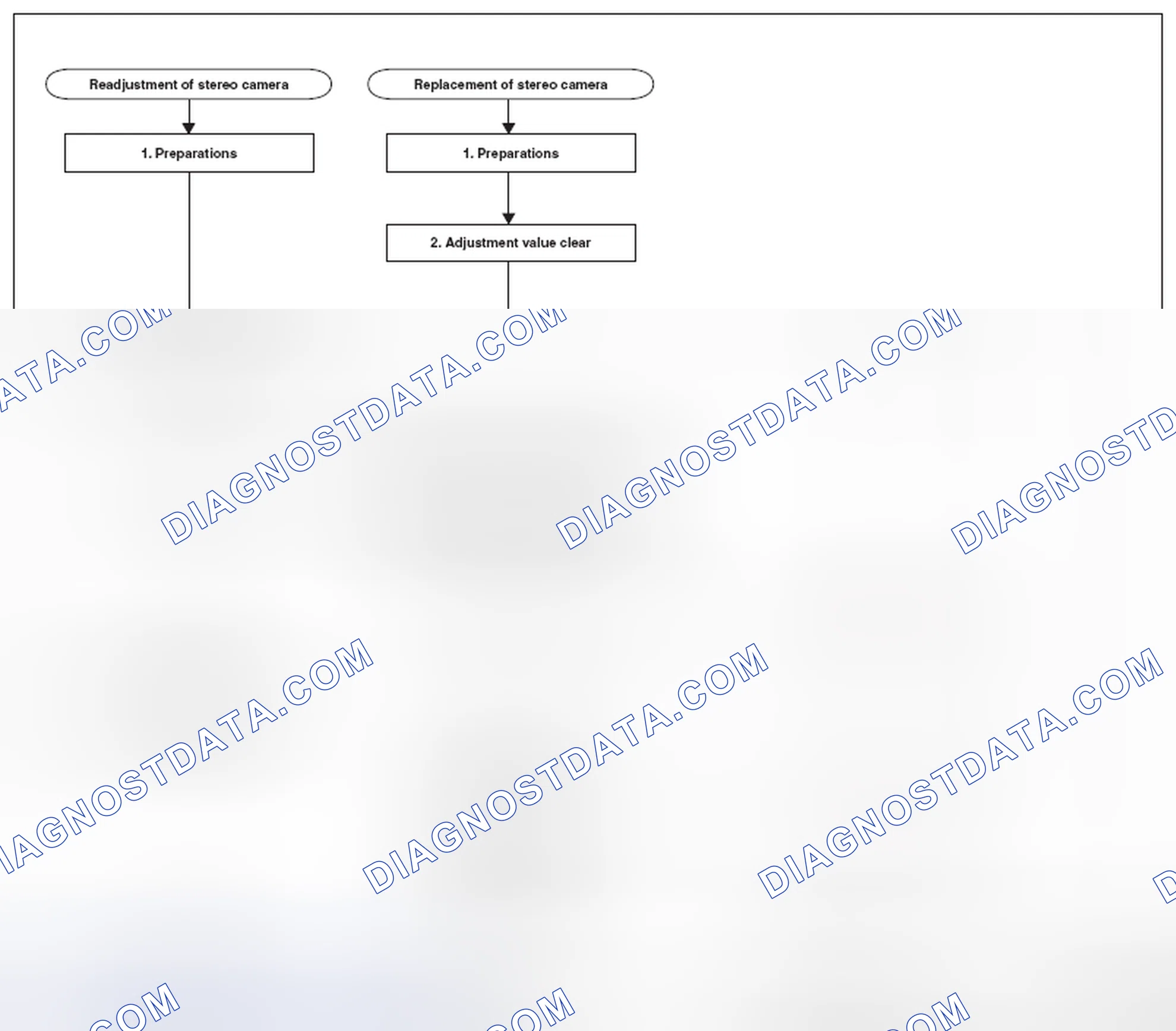 Scheme 22