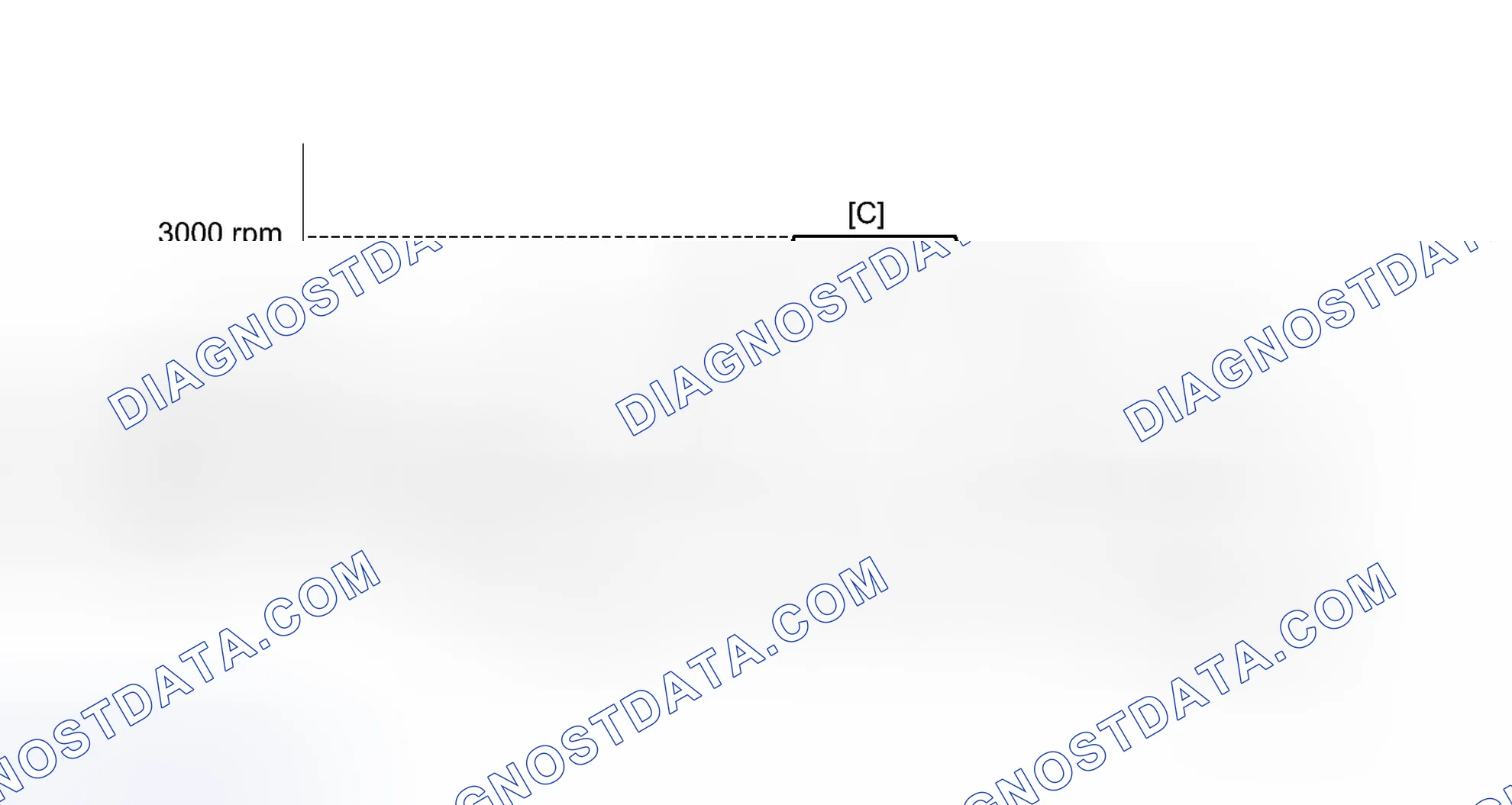 Scheme 100: CONFIRMATION DRIVING PATTERN