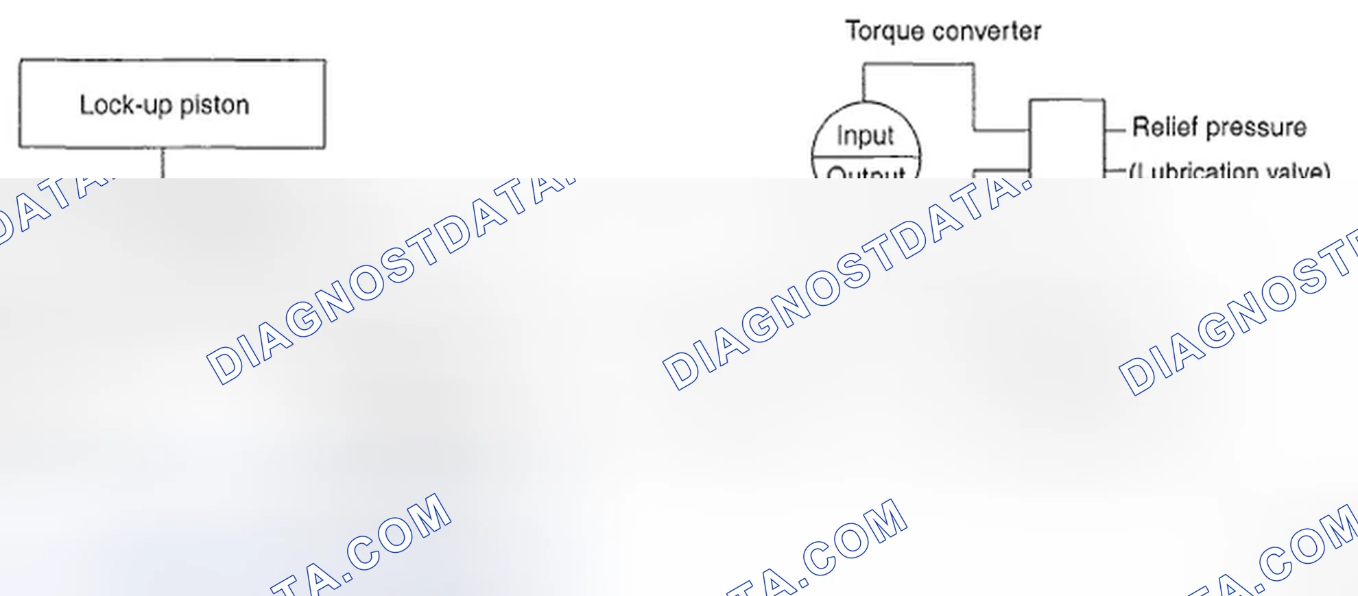 Scheme 87: LOCK-UP CONTROL SYSTEM DIAGRAM