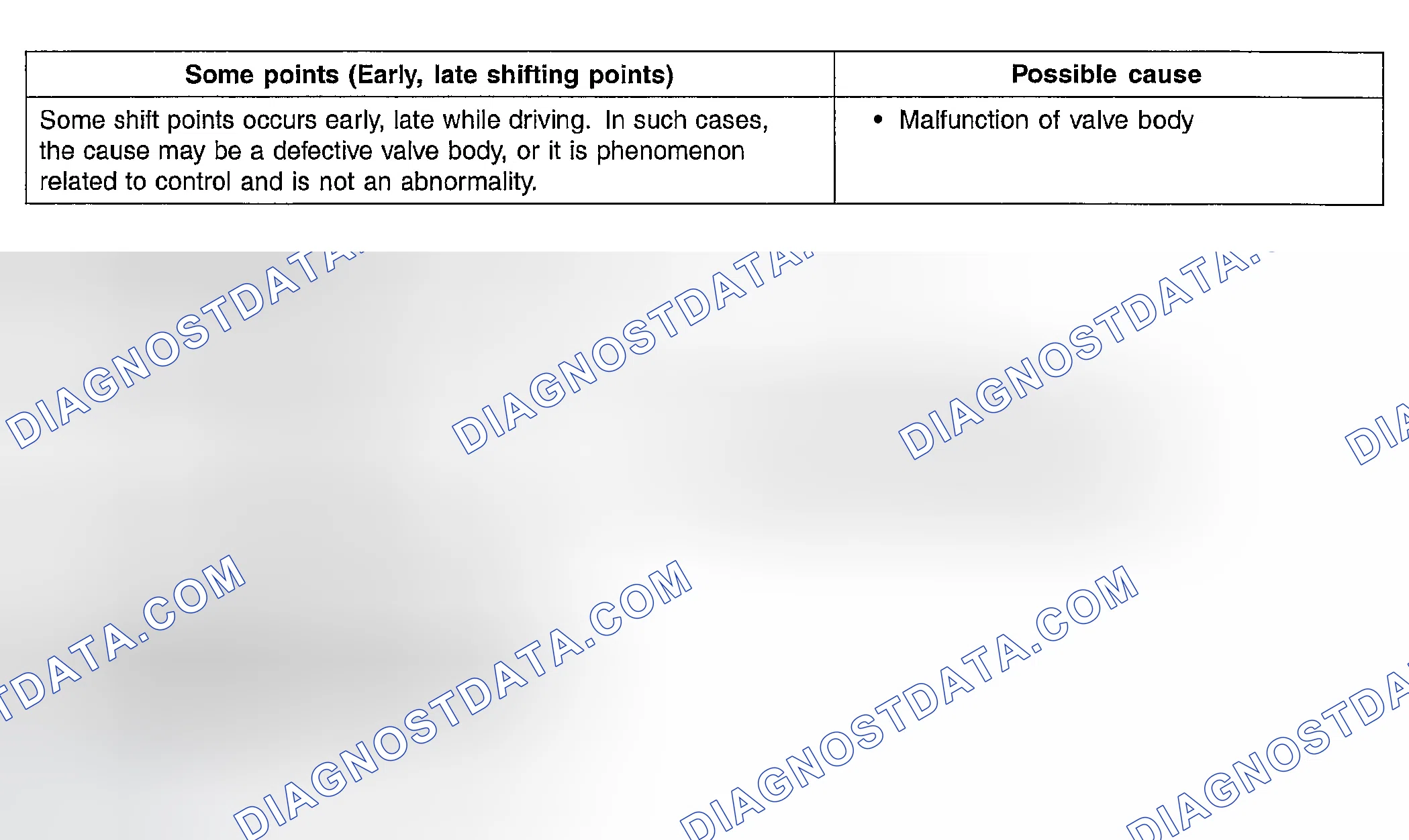 Scheme 23: INSPECTION PROCEDURE 12