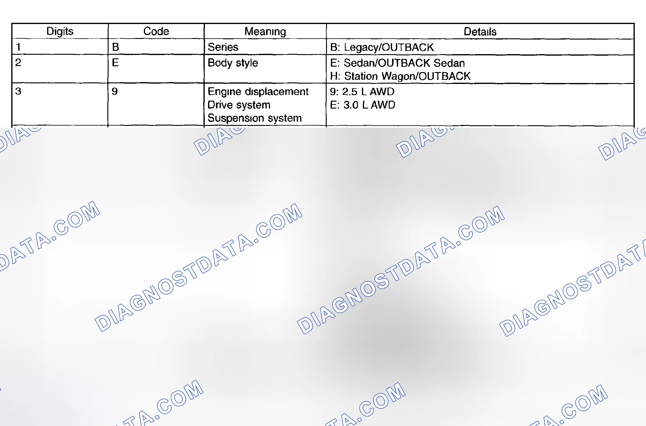 Scheme 5: Model Number Plate Chart