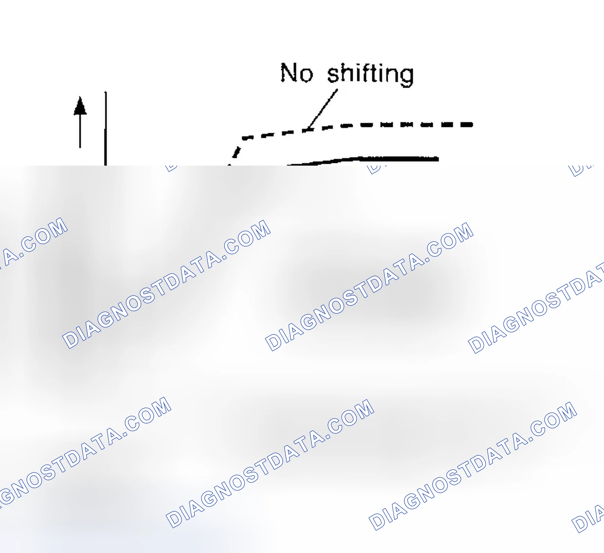 Scheme 687: During Shift Change