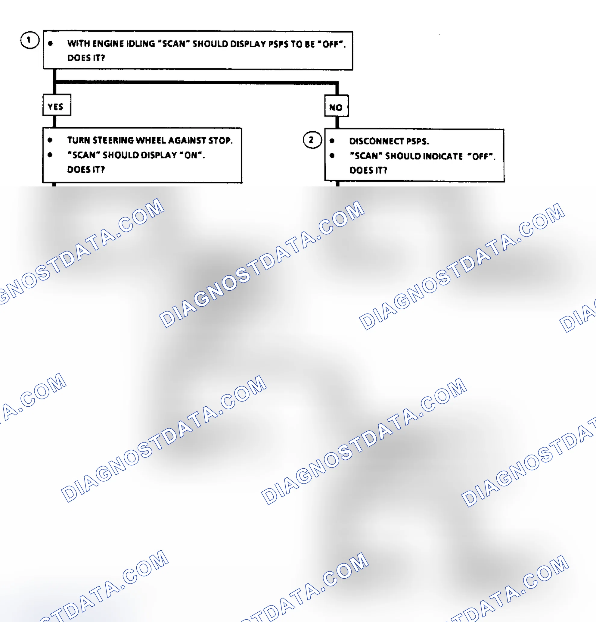 Scheme 87: Chart C1E, Flow Chart - Power Steering Switch "J" Body
