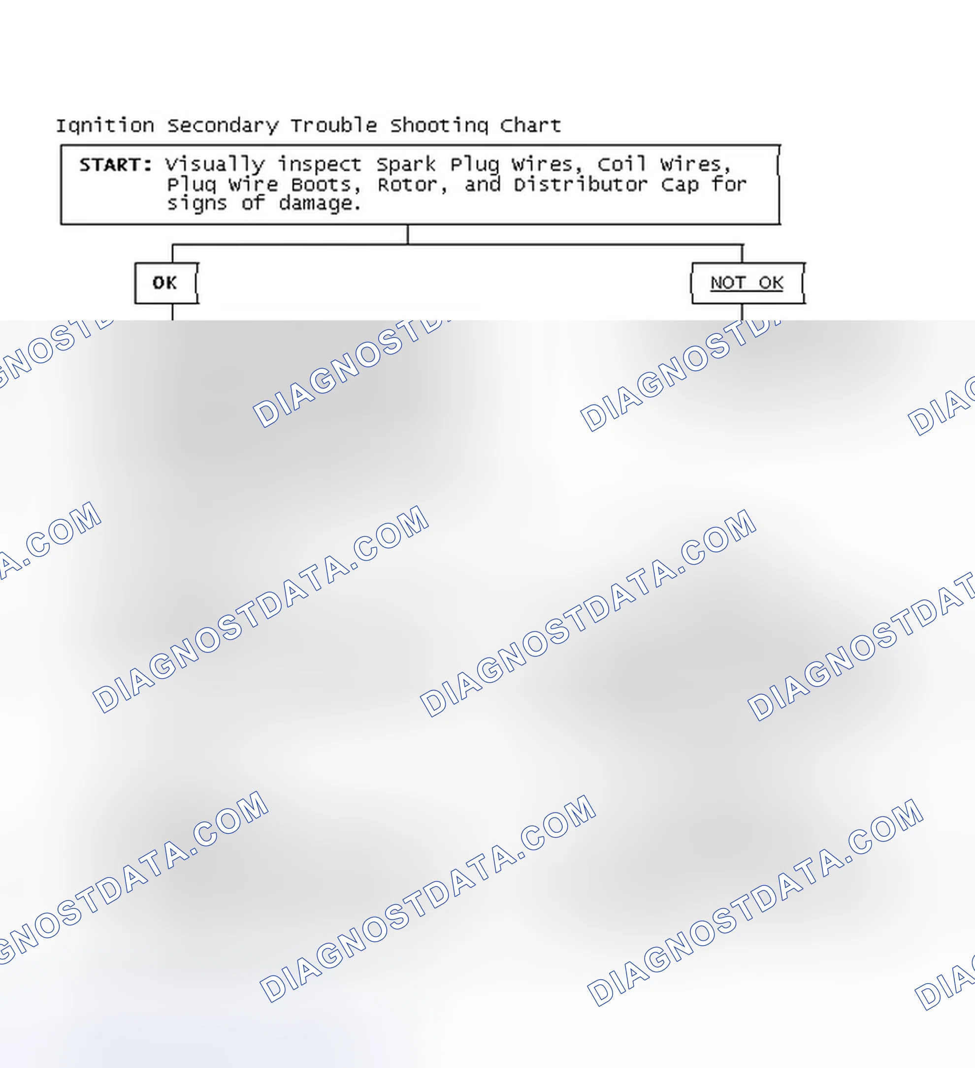 Scheme 3: Ignition Secondary Trouble Shooting Chart