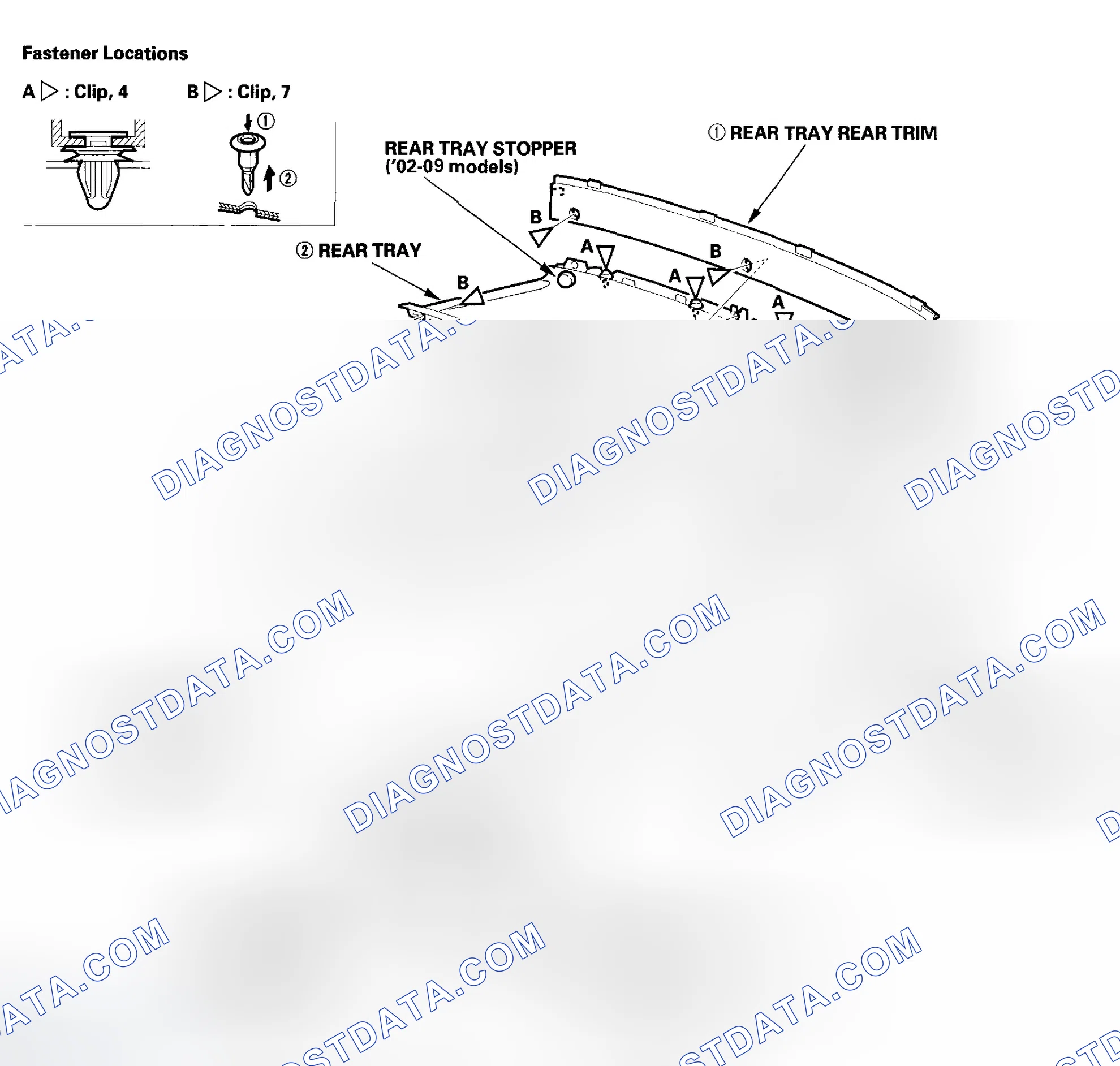 Scheme 7: Special Tools Required