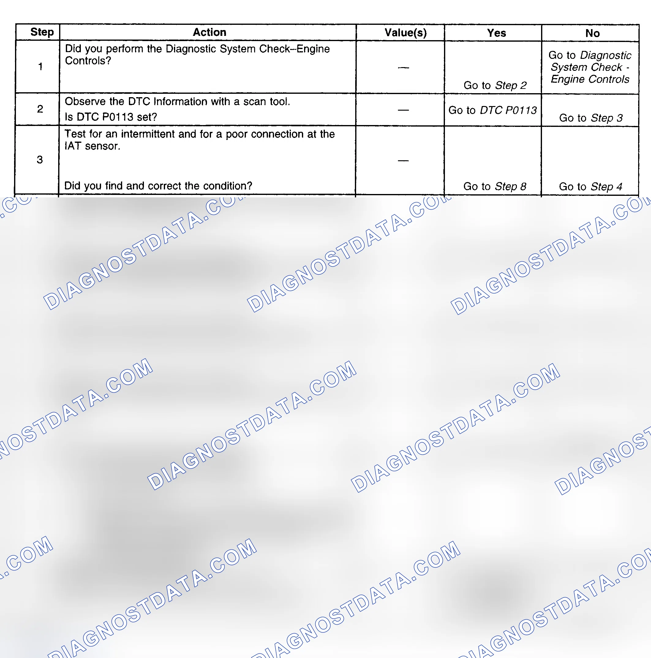 Scheme 393: Diagnostic Procedure