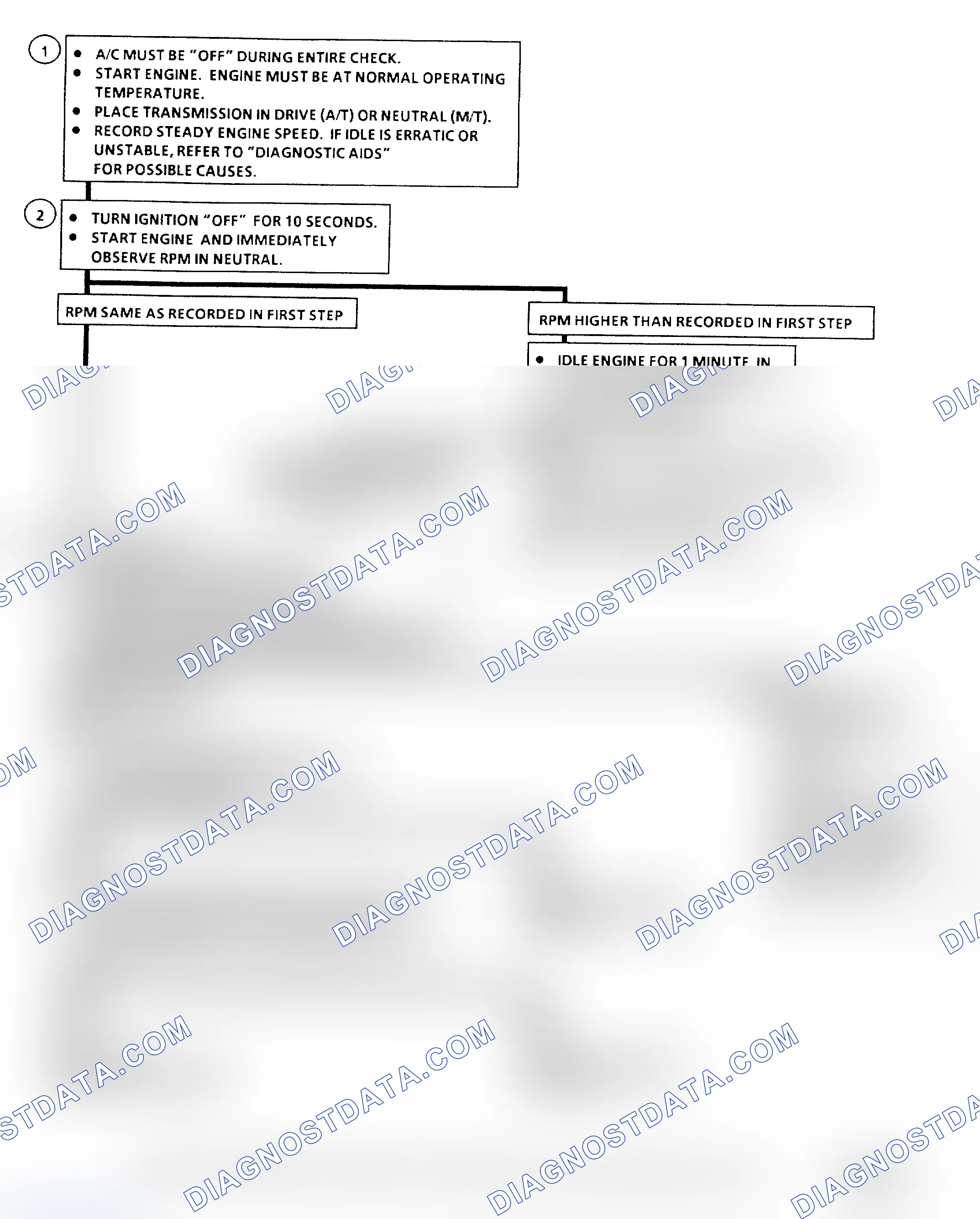 Scheme 92: C2C Flow Chart, Idle Air Control "L" Body
