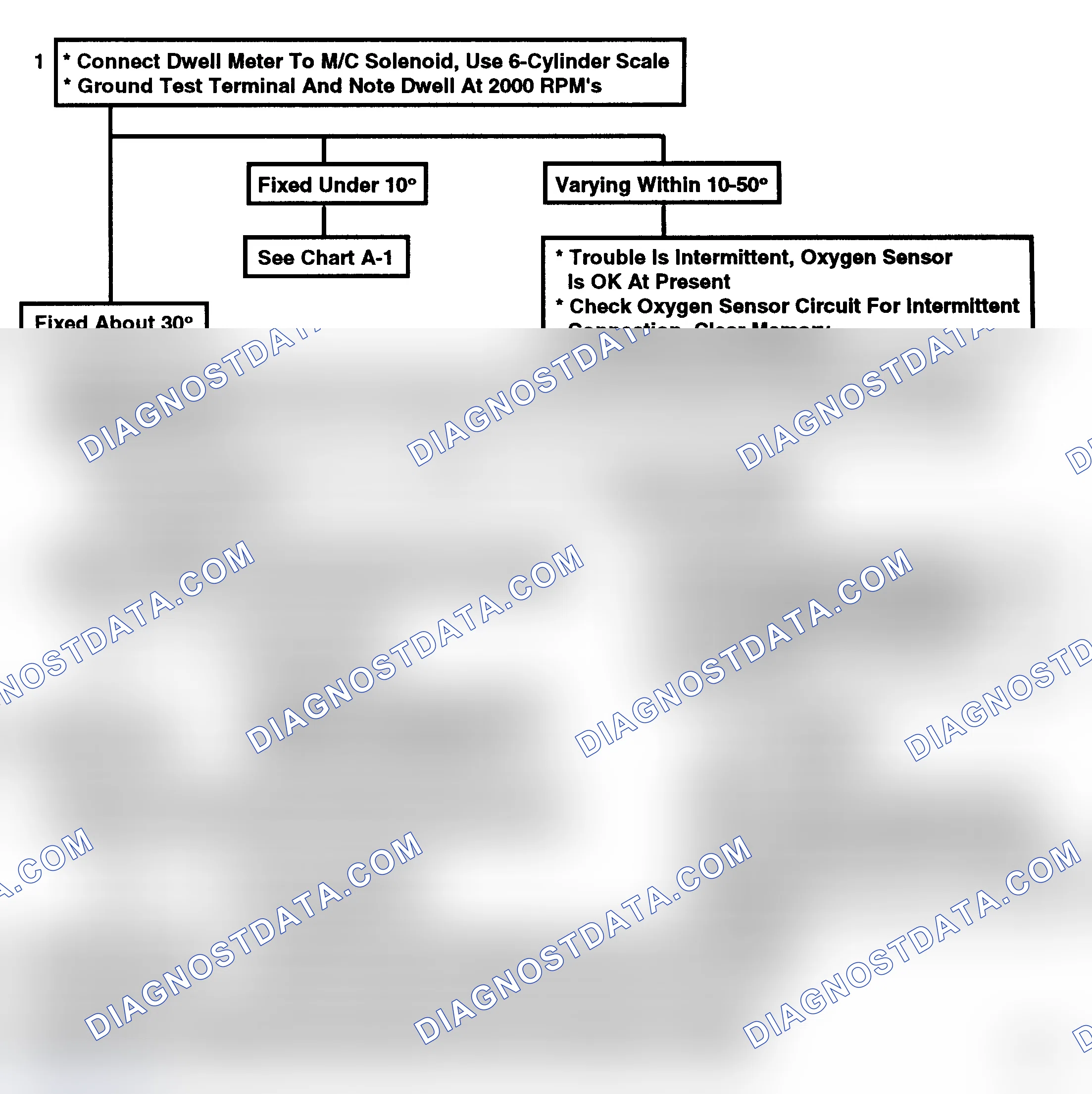 Scheme 102: Code 13, Oxygen Sensor Circuit