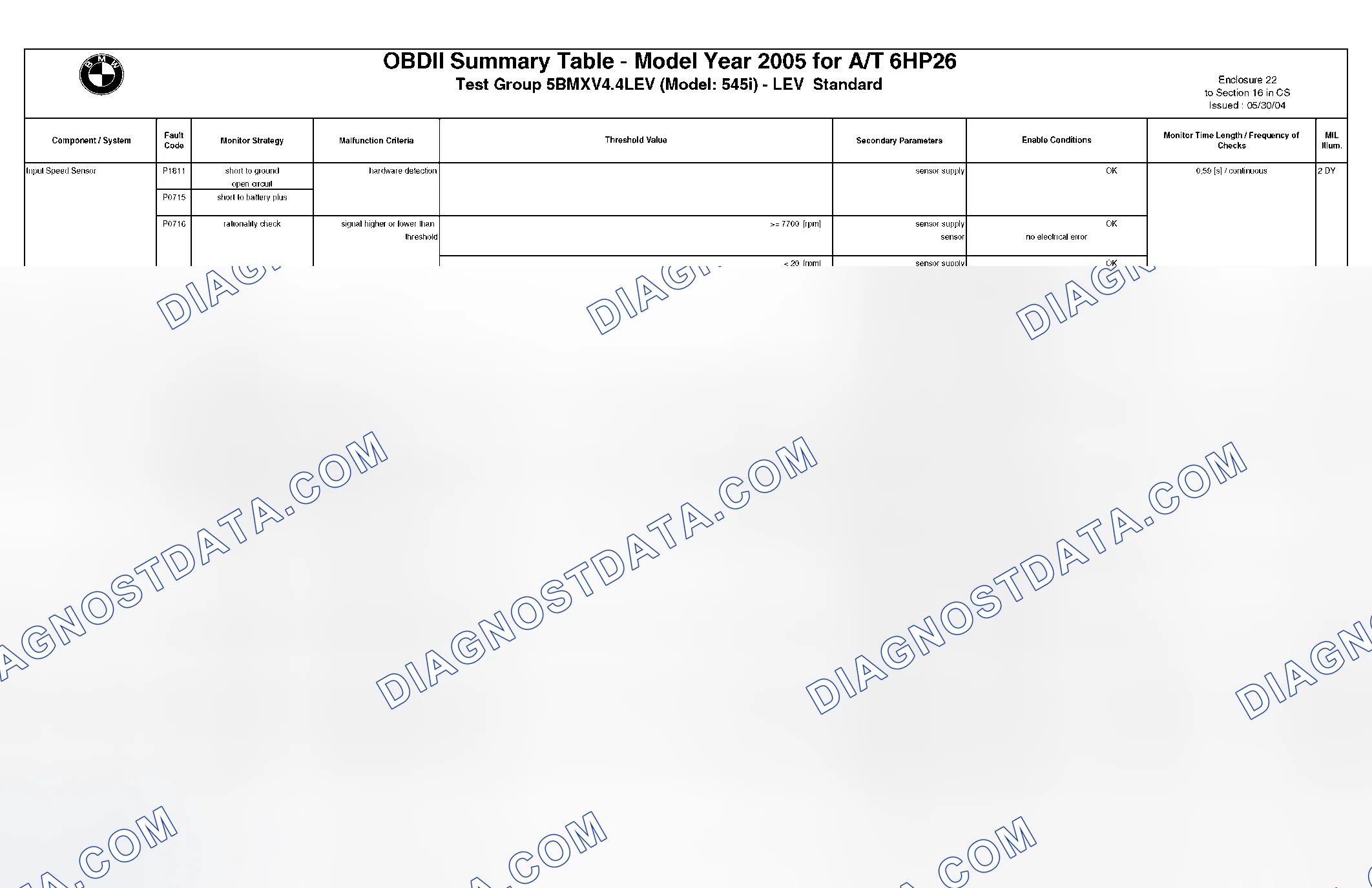 Scheme 264: DTC Chart - (6 Of 49)
