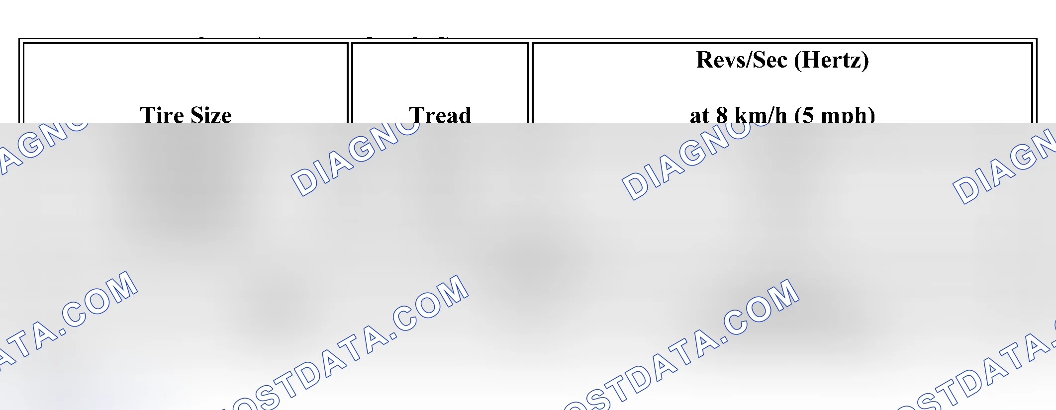Scheme 3: Tire and Wheel Rotational Speed Calculation