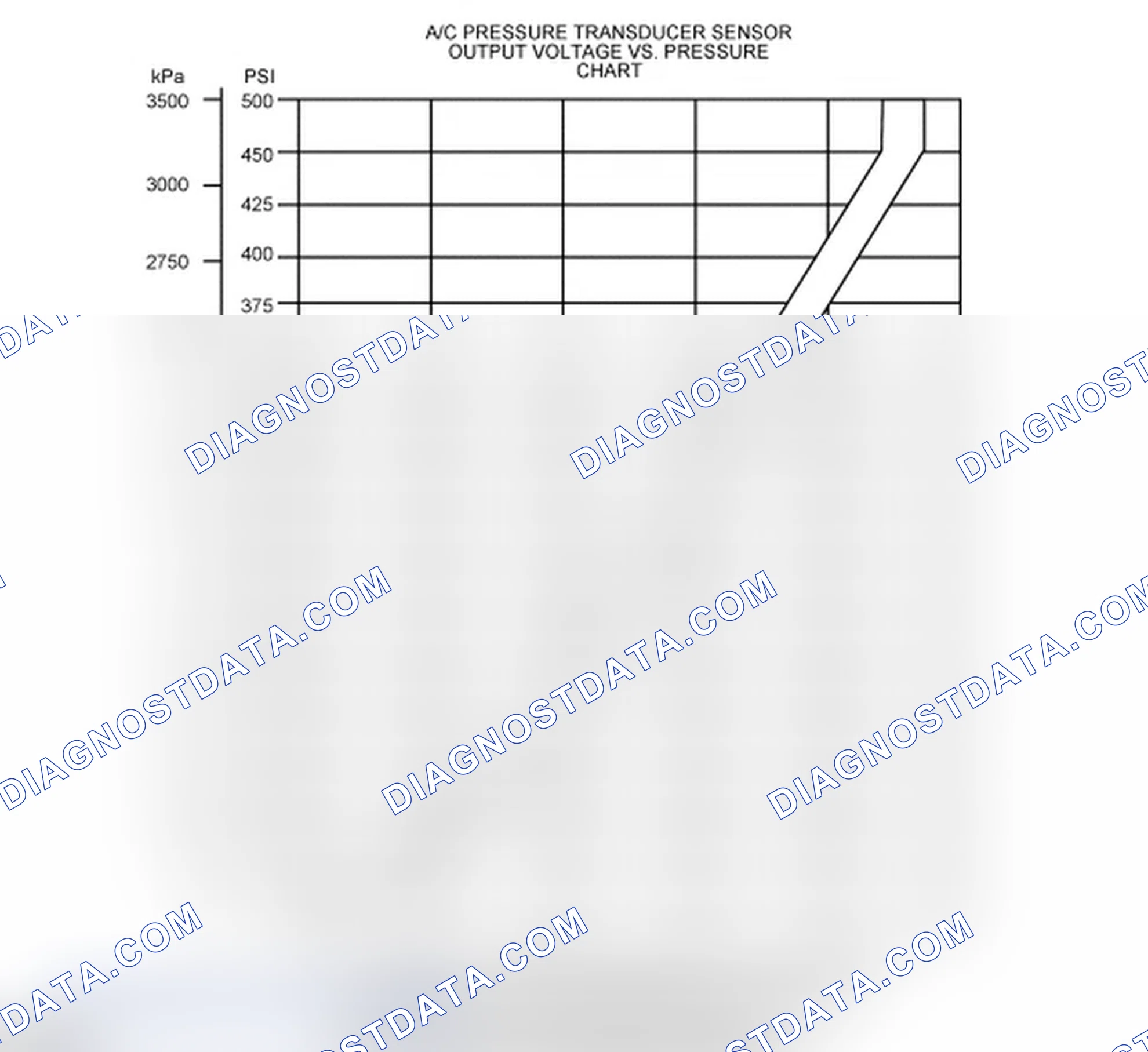 Scheme 9: Air Conditioning Pressure (ACP) Transducer Sensor