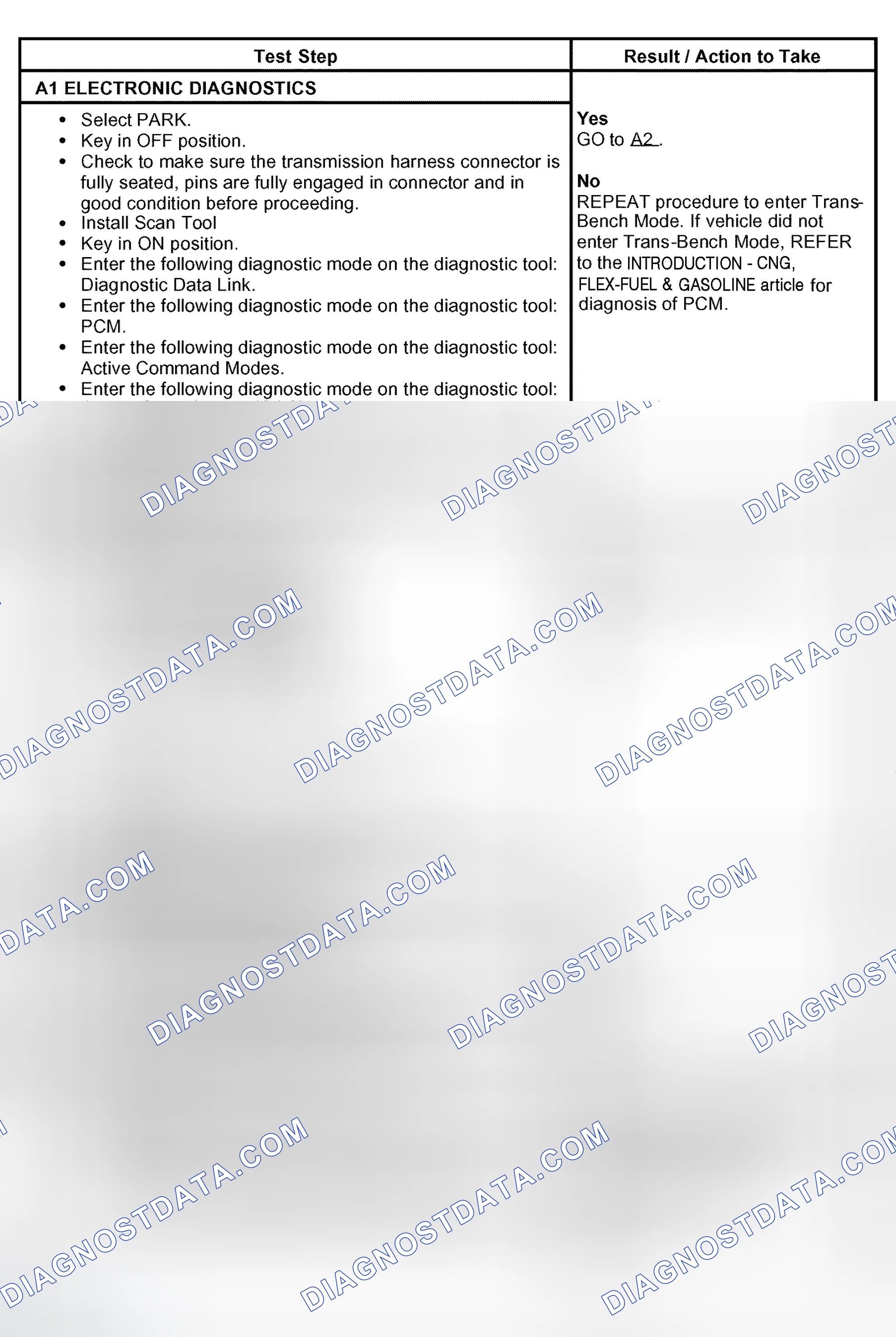 Scheme 23: PINPOINT TEST A: SHIFT AND TORQUE CONVERTER CLUTCH SOLENOIDS