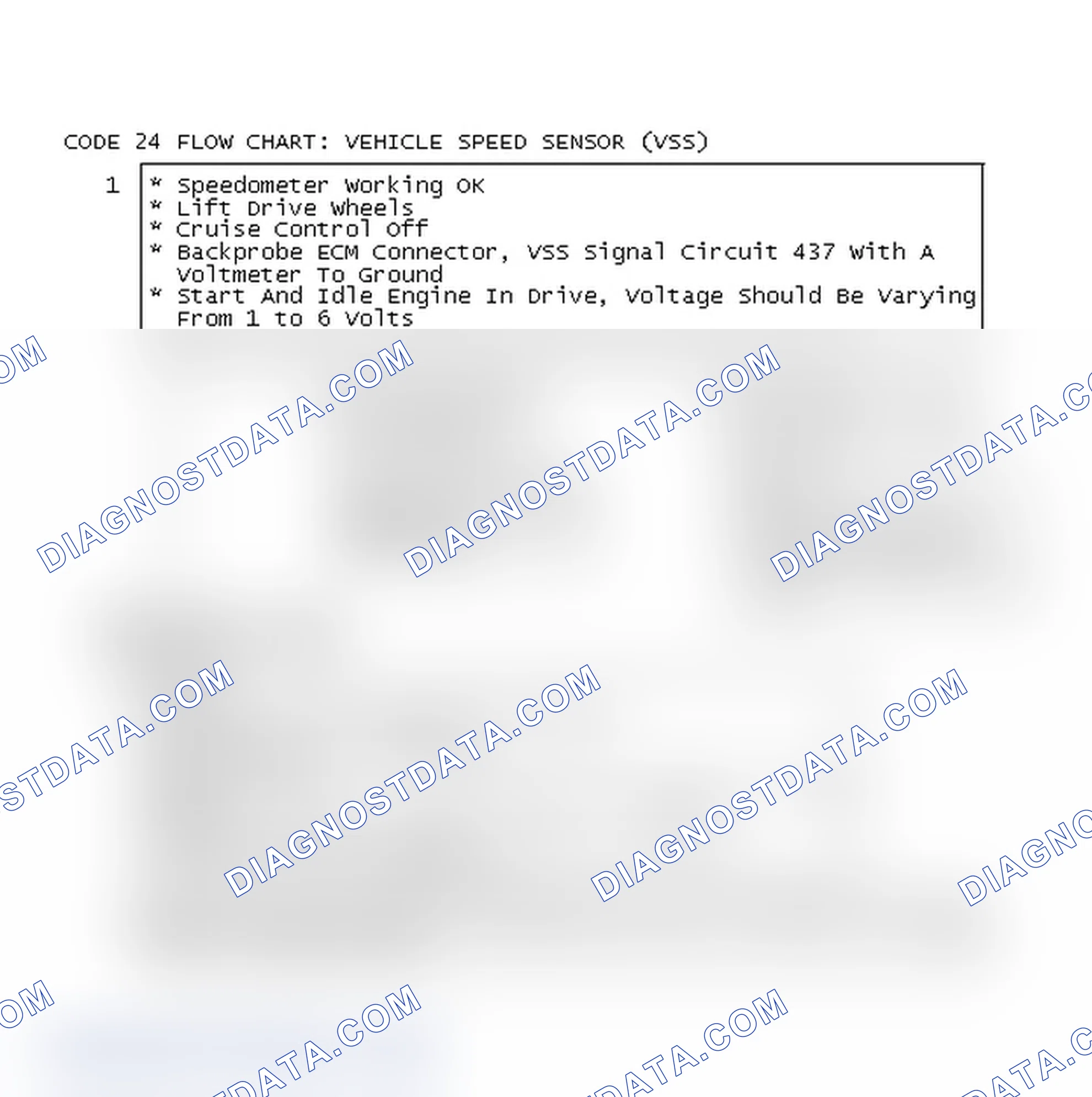 Scheme 247: Code 24 Flow Chart: Vehicle Speed Sensor (VSS)