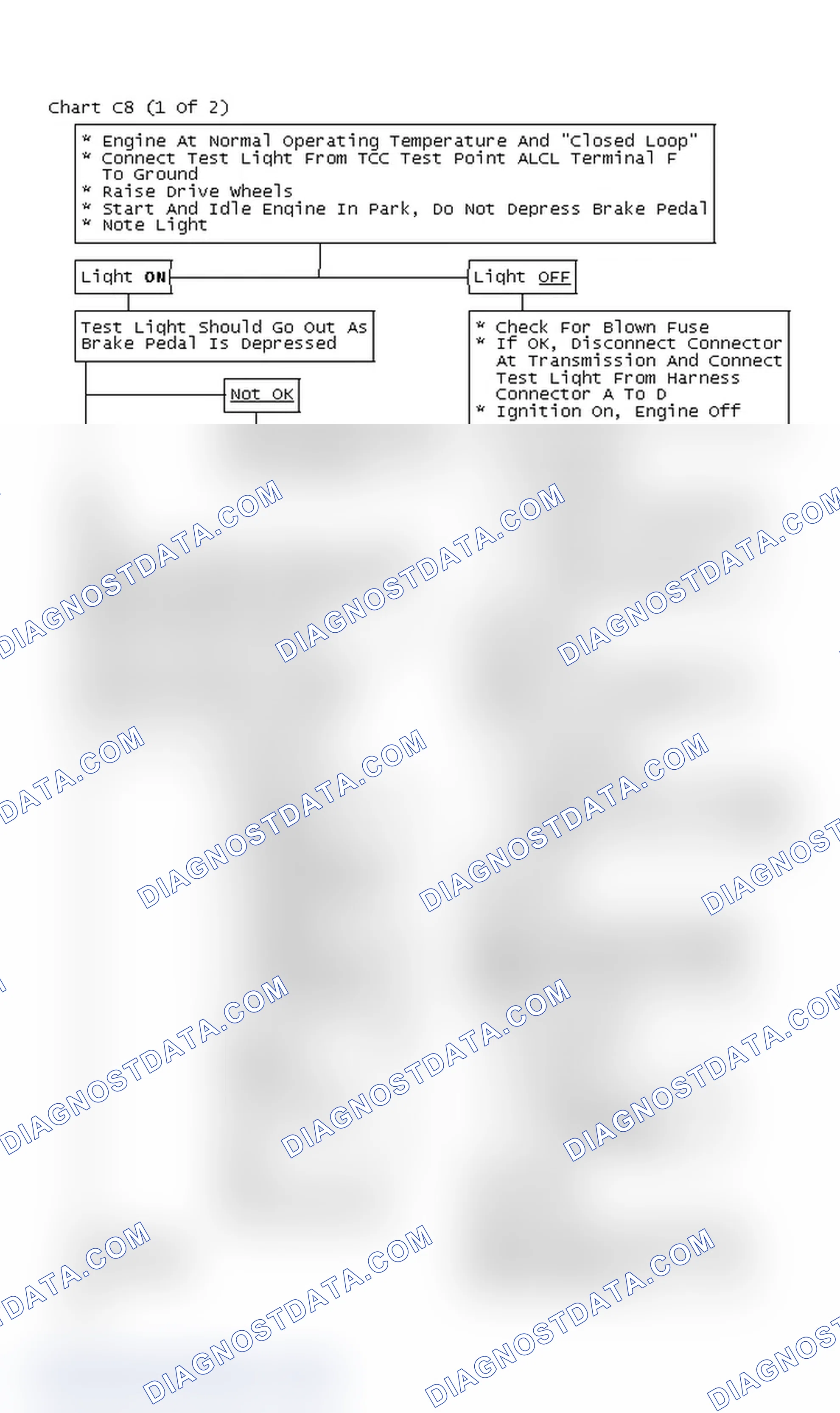 Scheme 355: Chart C8 (1 Of 2)