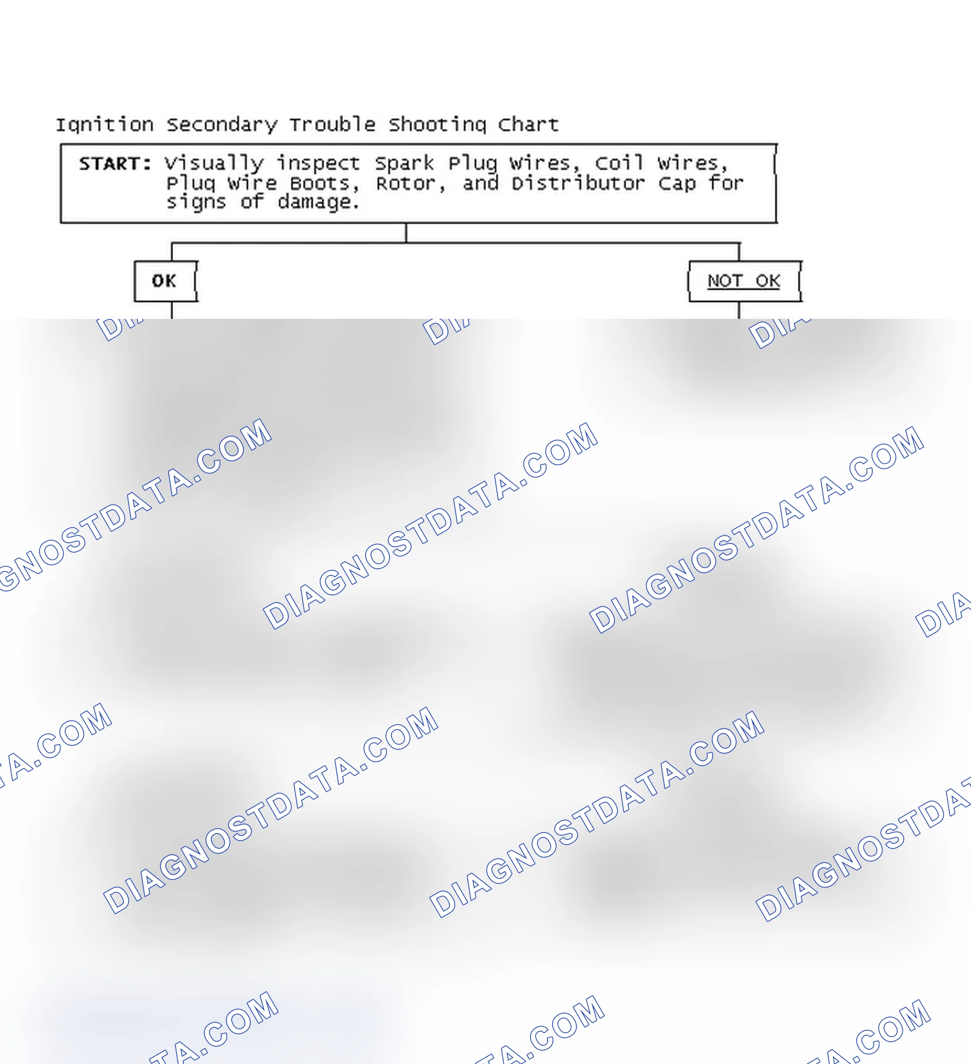 Scheme 1: Ignition Secondary Trouble Shooting Chart
