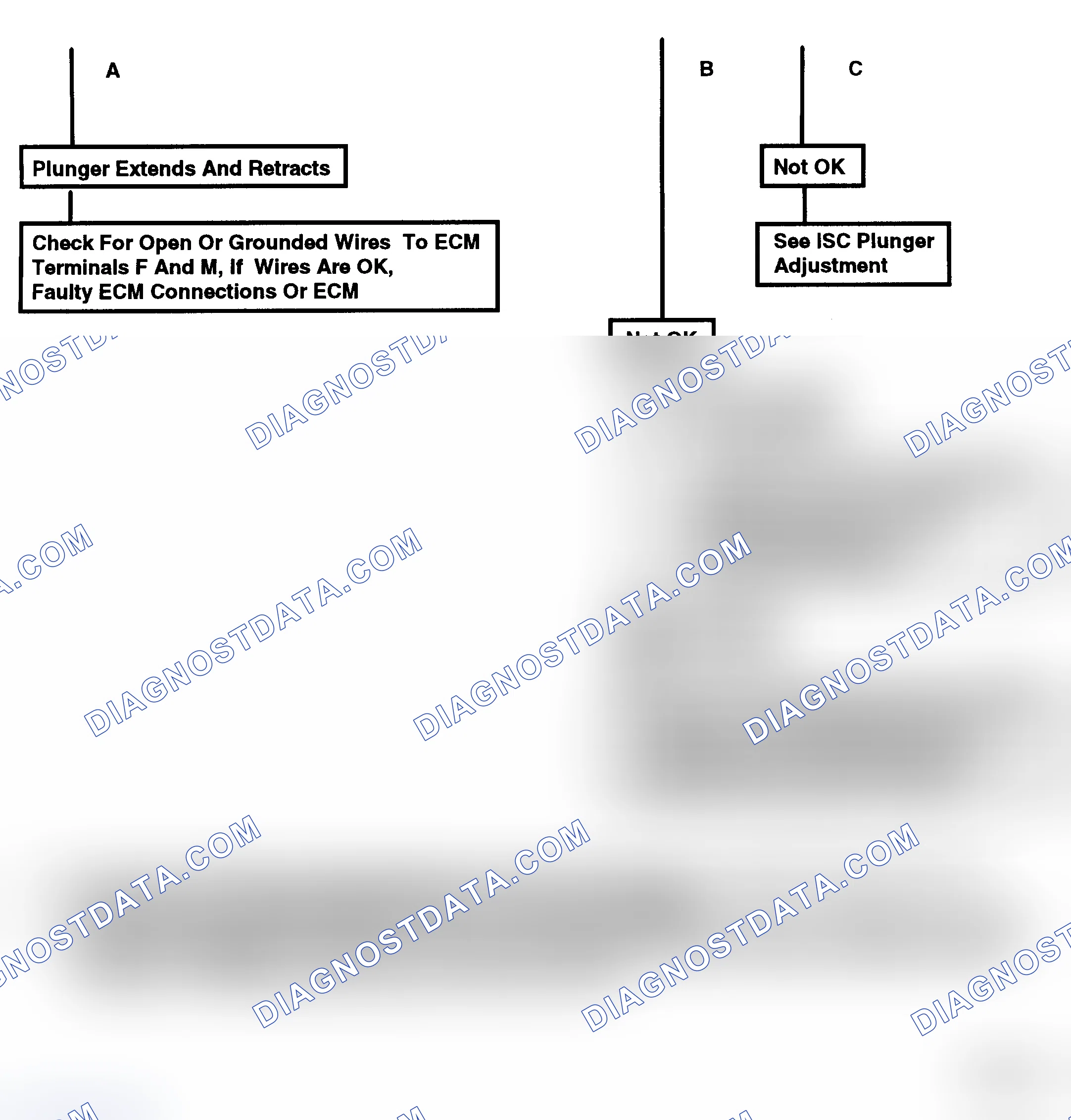 Scheme 143: Flow Chart C2A, Idle Speed Control (ISC) Check (2 Of 2)